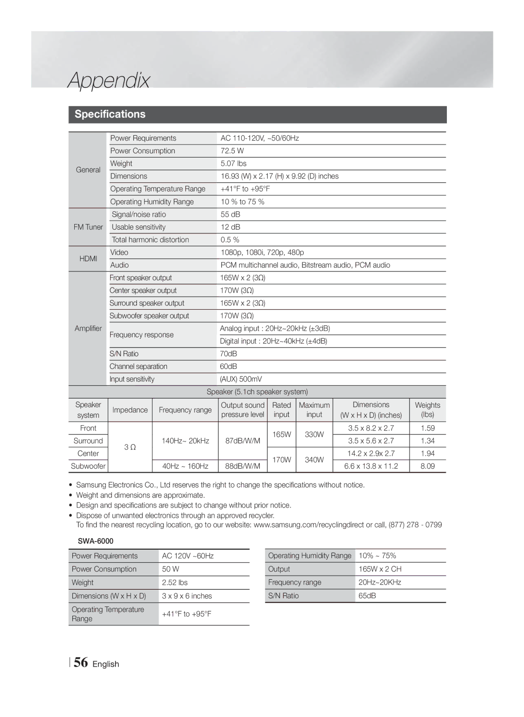 Samsung HT-F5500W, HTF5500WZA user manual Specifications 