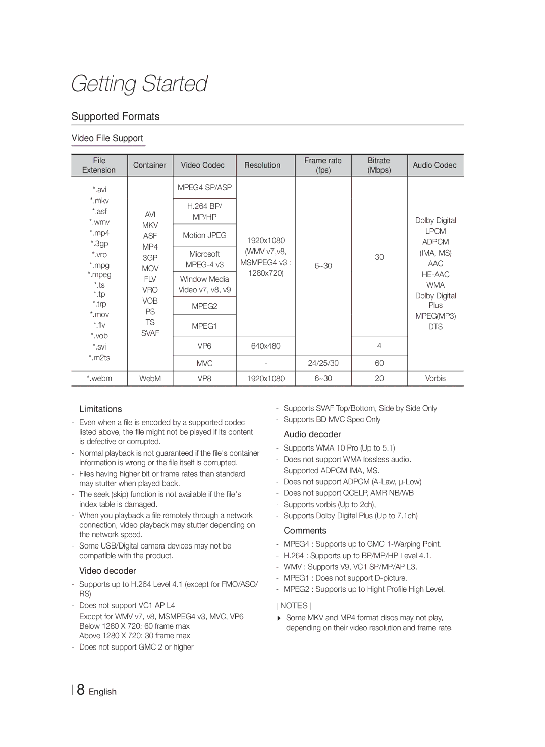 Samsung HT-F5500W, HTF5500WZA user manual Supported Formats 