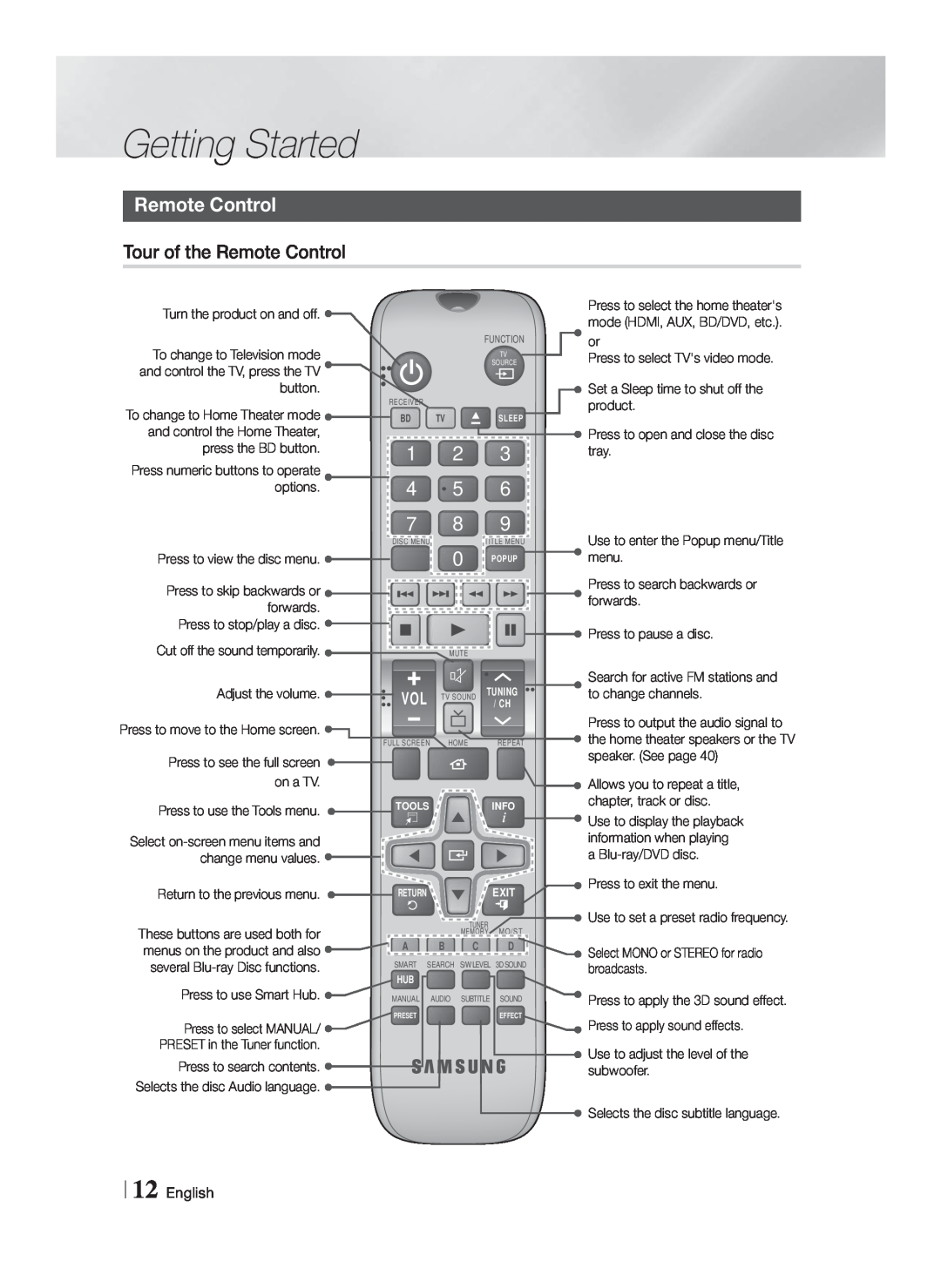 Samsung HT-F5500W, HTF5500WZA user manual Tour of the Remote Control, Getting Started, English 