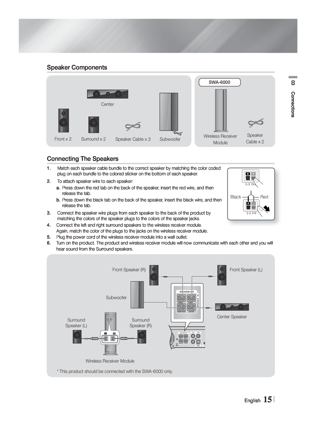 Samsung HTF5500WZA, HT-F5500W user manual Speaker Components, Connecting The Speakers, English 