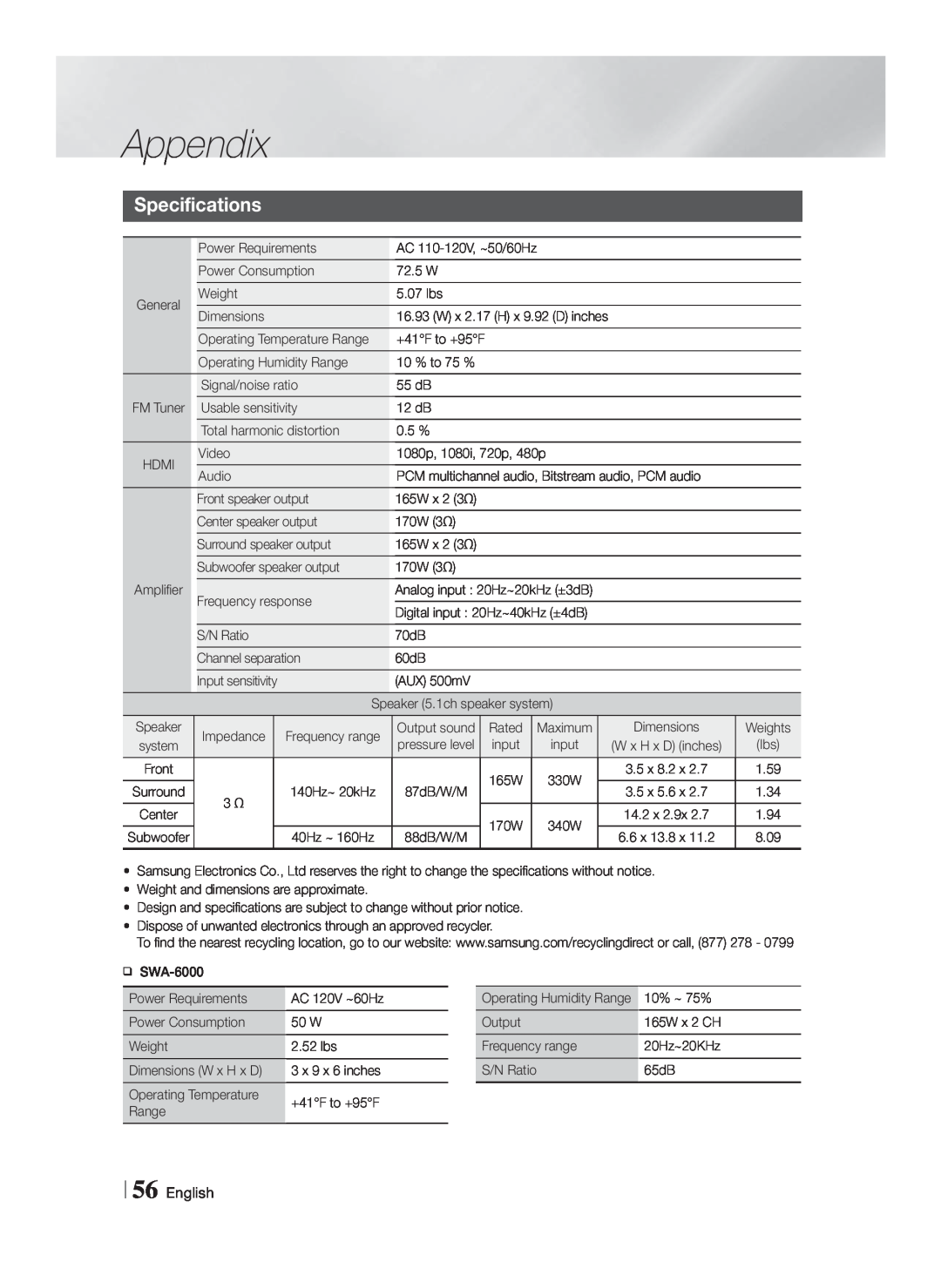 Samsung HT-F5500W, HTF5500WZA user manual Specifications, Appendix, English 