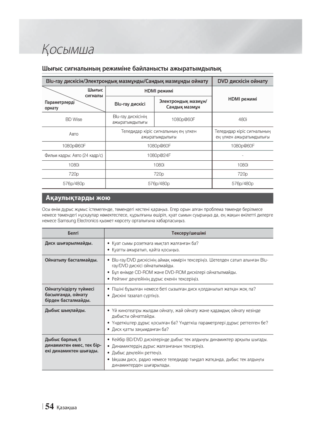 Samsung HT-F5550K/RU Шығыс сигналының режиміне байланысты ажыратымдылық, Ақаулықтарды жою, DVD дискісін ойнату, 54 Қазақша 