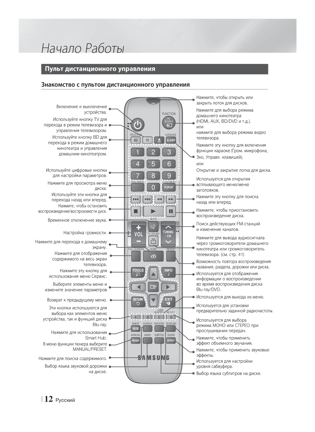 Samsung HT-F5530K/RU, HT-F5550K/RU manual Пульт дистанционного управления, Знакомство с пультом дистанционного управления 