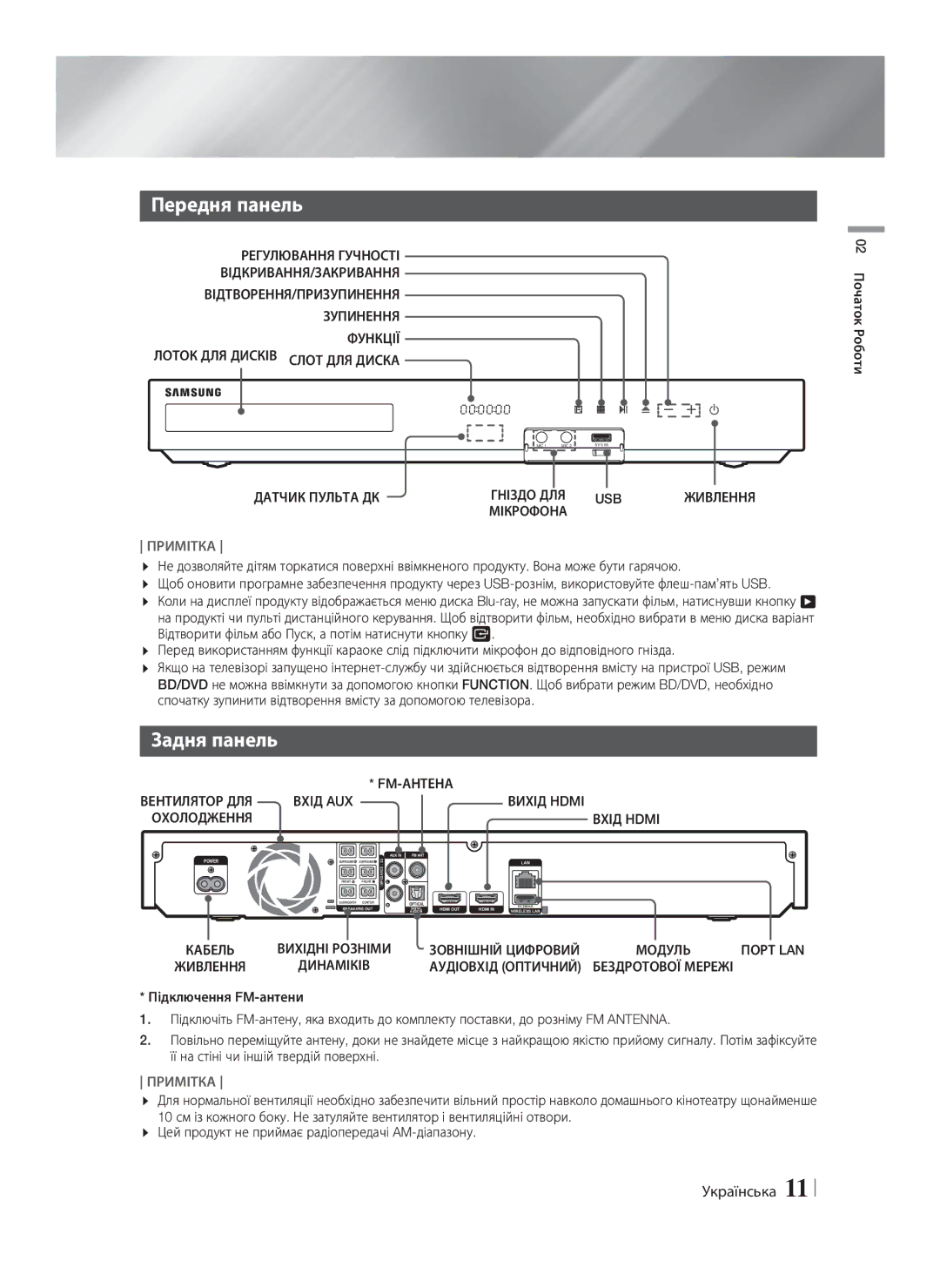 Samsung HT-F5550K/RU, HT-F5530K/RU manual Передня панель, Задня панель, Датчик Пульта ДК, Зовнішній Цифровий 