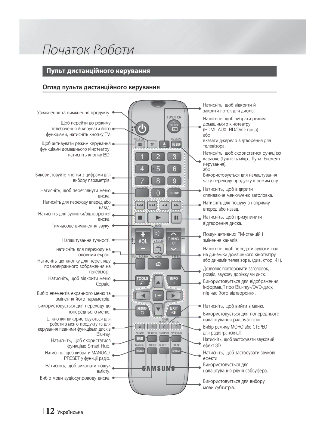 Samsung HT-F5530K/RU, HT-F5550K/RU manual Пульт дистанційного керування, Огляд пульта дистанційного керування 