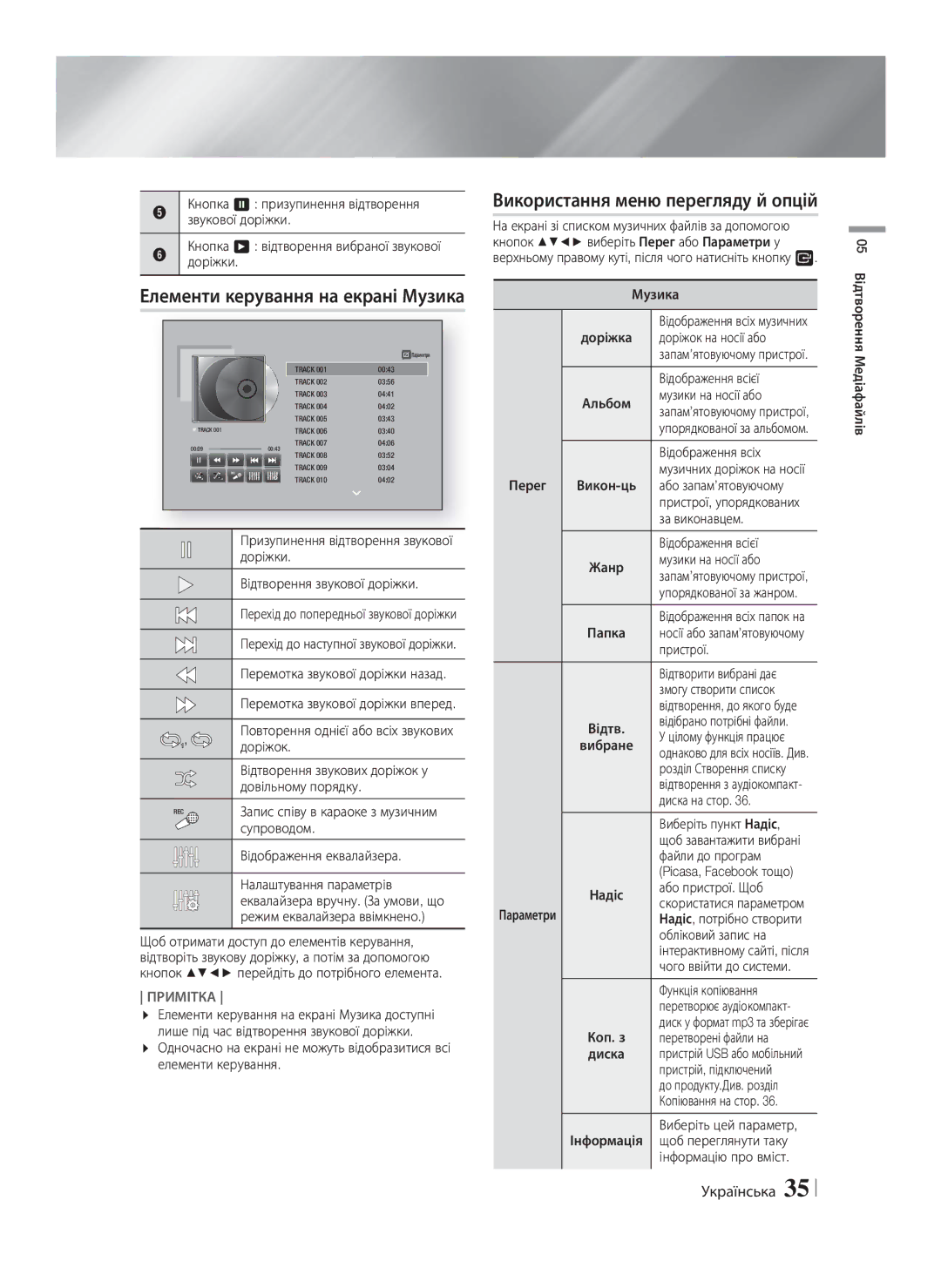 Samsung HT-F5550K/RU, HT-F5530K/RU manual Елементи керування на екрані Музика 