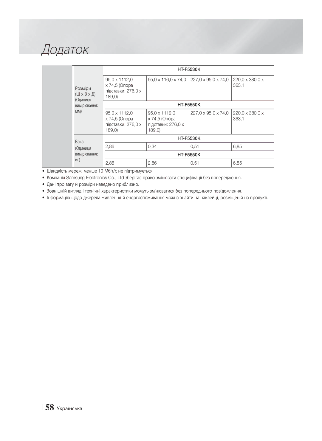 Samsung HT-F5530K/RU, HT-F5550K/RU manual 58 Українська 