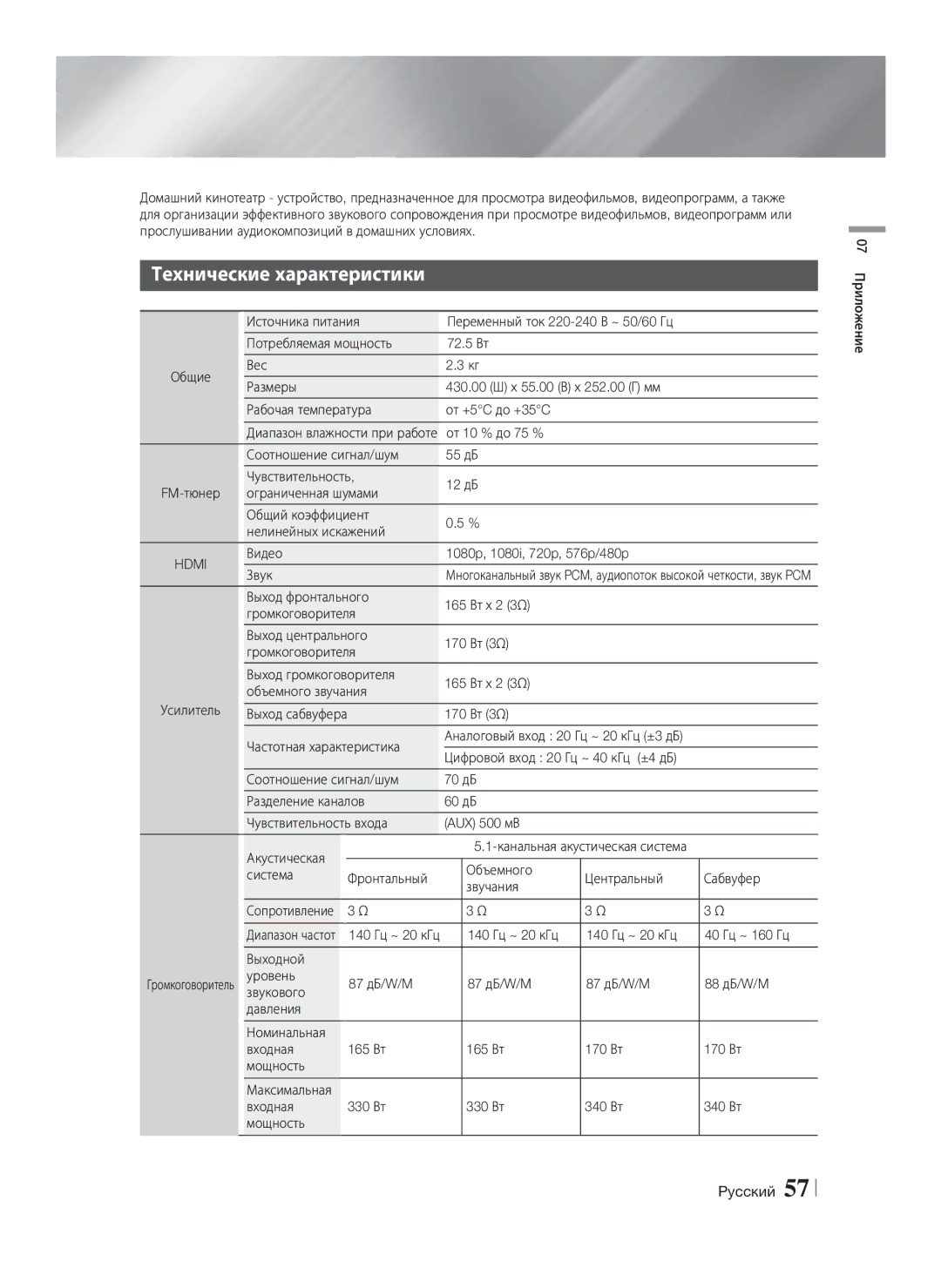 Samsung HT-F5550K/RU, HT-F5530K/RU Технические характеристики, Ограниченная шумами Общий коэффициент Нелинейных искажений 