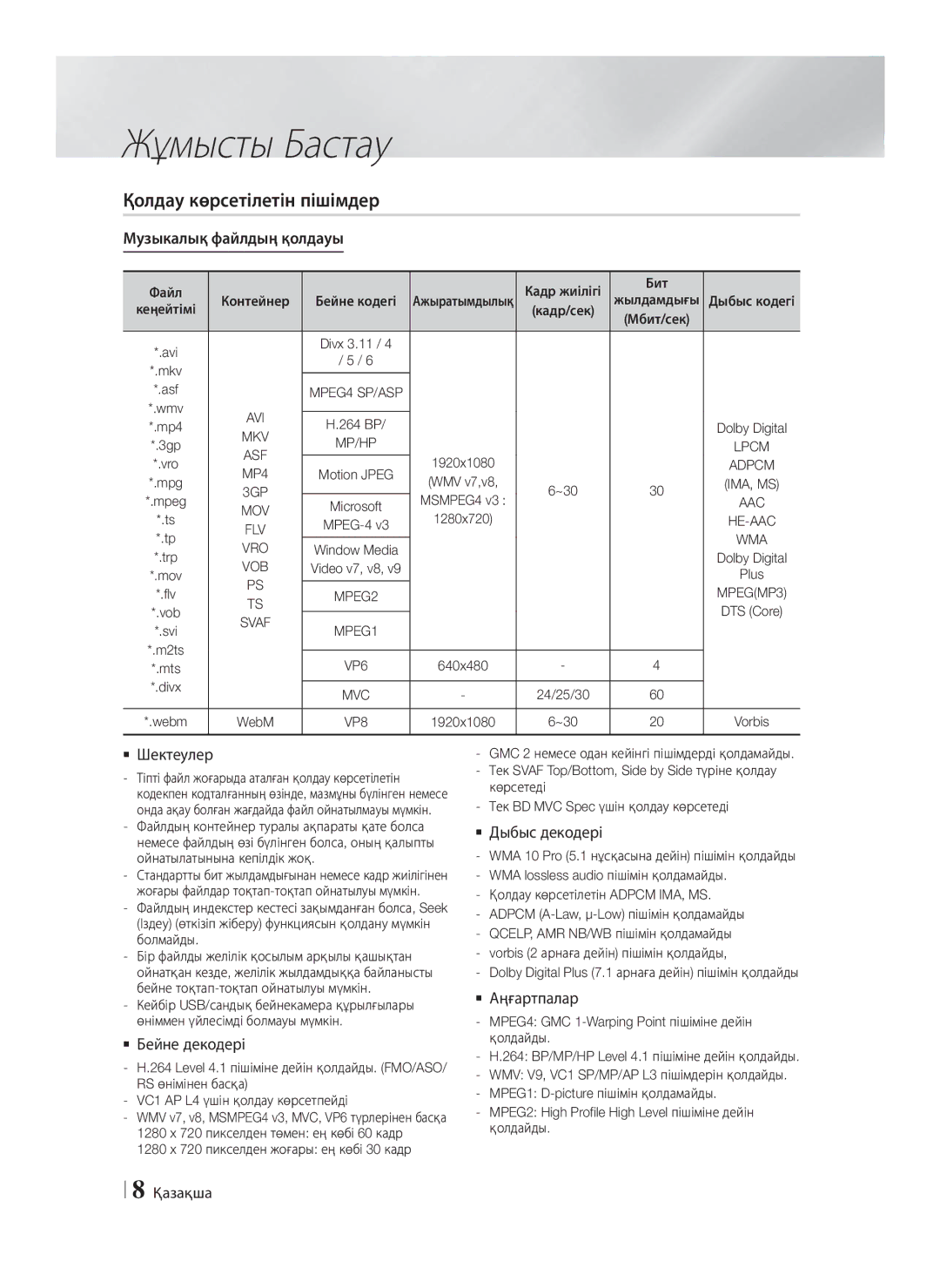 Samsung HT-F5550K/RU, HT-F5530K/RU manual Қолдау көрсетілетін пішімдер 