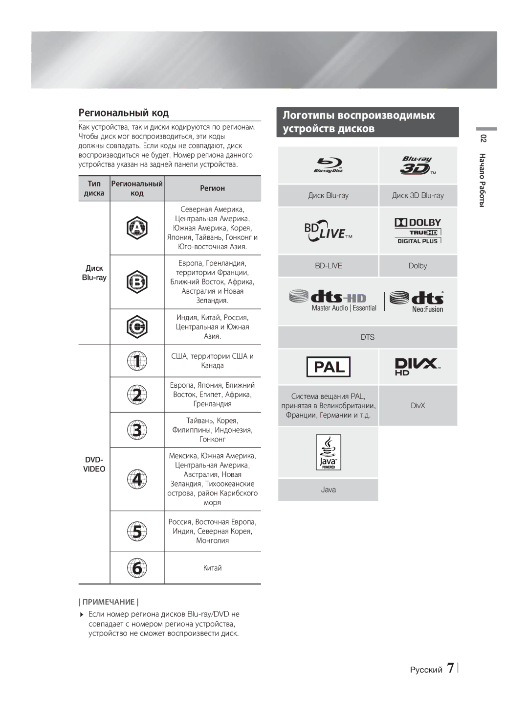 Samsung HT-F5550K/RU, HT-F5530K/RU manual Региональный код, Логотипы воспроизводимых Устройств дисков, Bd-Live, Dts 