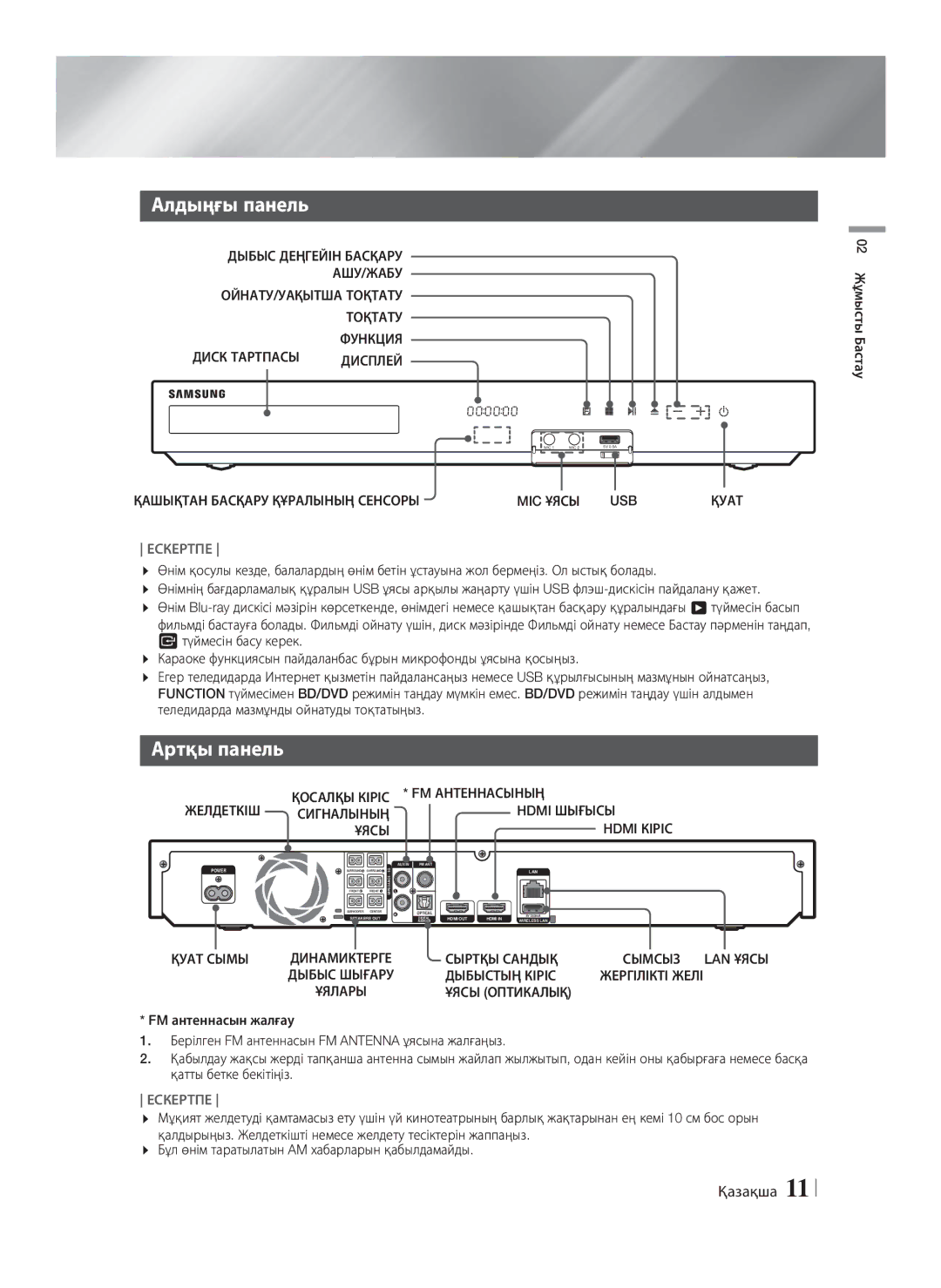 Samsung HT-F5530K/RU, HT-F5550K/RU manual Алдыңғы панель, Артқы панель 