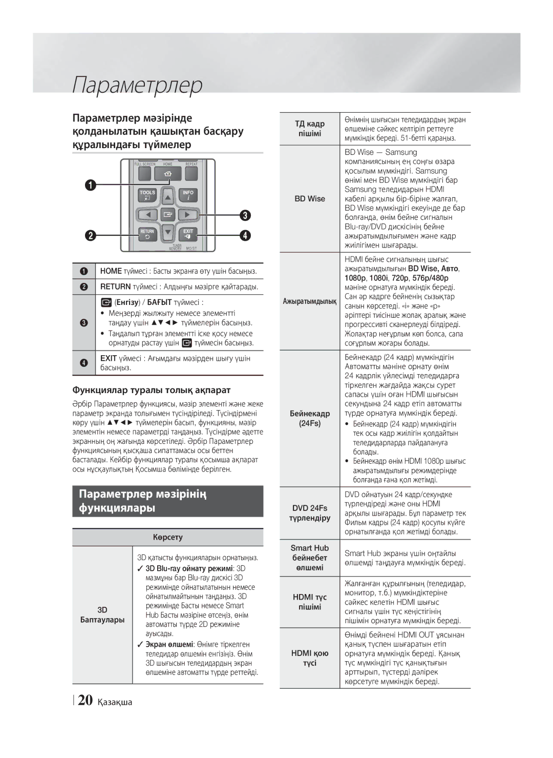 Samsung HT-F5550K/RU, HT-F5530K/RU Параметрлер мәзірінде, Қолданылатын қашықтан басқару құралындағы түймелер, 20 Қазақша 
