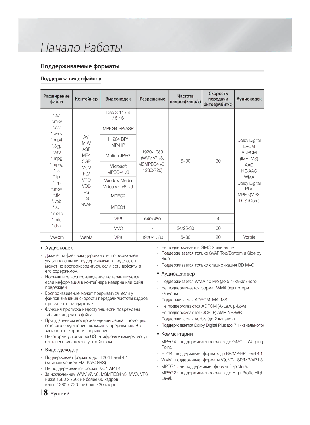 Samsung HT-F5530K/RU, HT-F5550K/RU manual Поддерживаемые форматы 