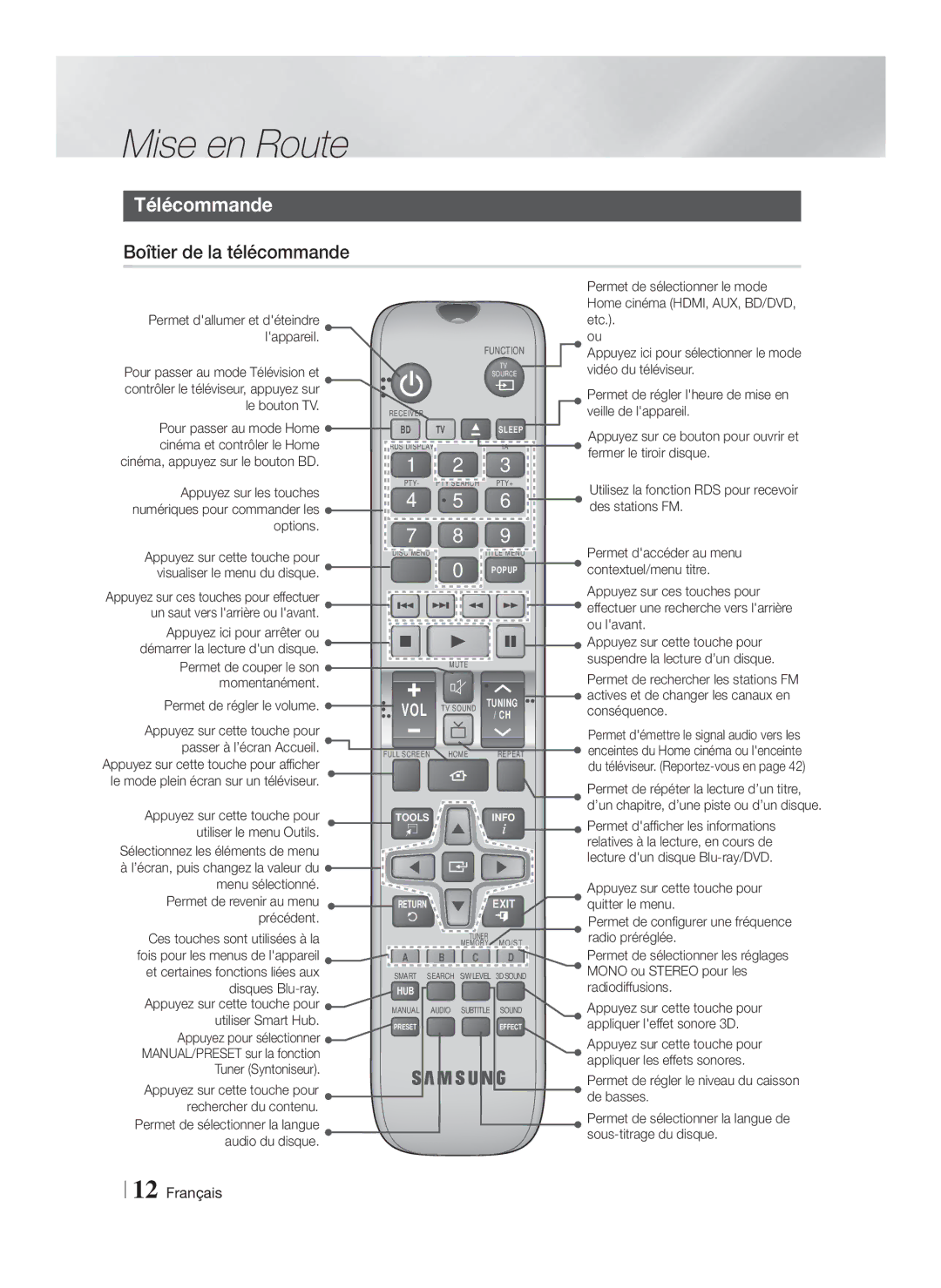 Samsung HT-F5530/XN, HT-F5530/TK, HT-F5500/EN, HT-F5500/XN, HT-F5530/EN, HT-F5550/TK Télécommande, Boîtier de la télécommande 