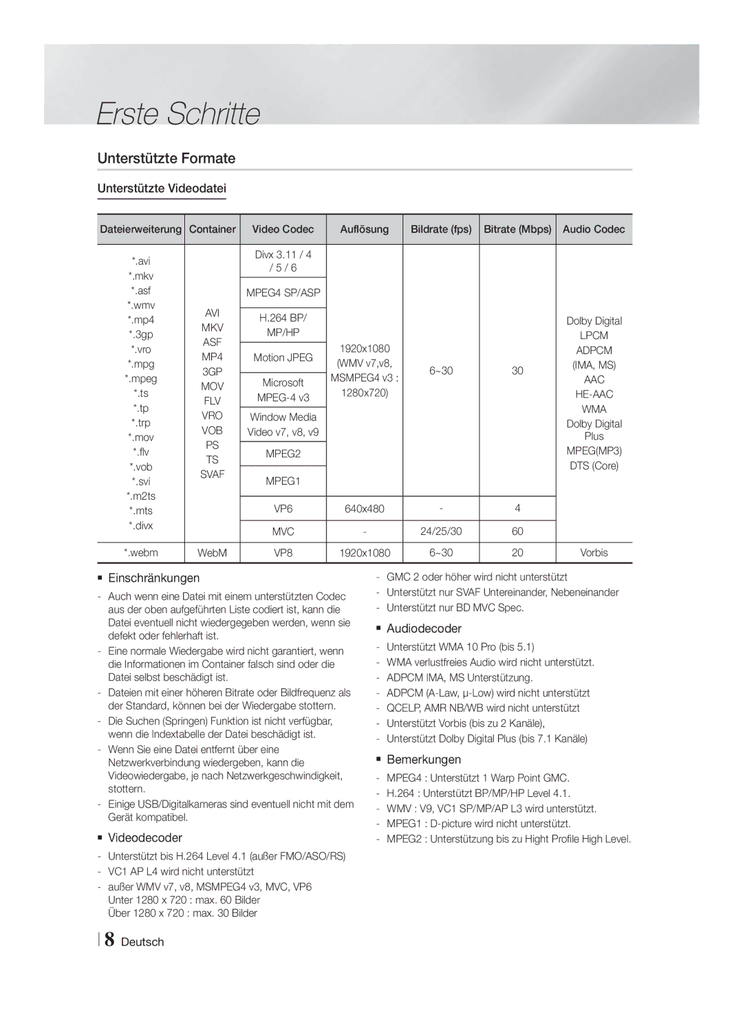 Samsung HT-F5500/ZF, HT-F5530/TK manual Unterstützte Formate, Unterstützte Videodatei,  Einschränkungen,  Bemerkungen 