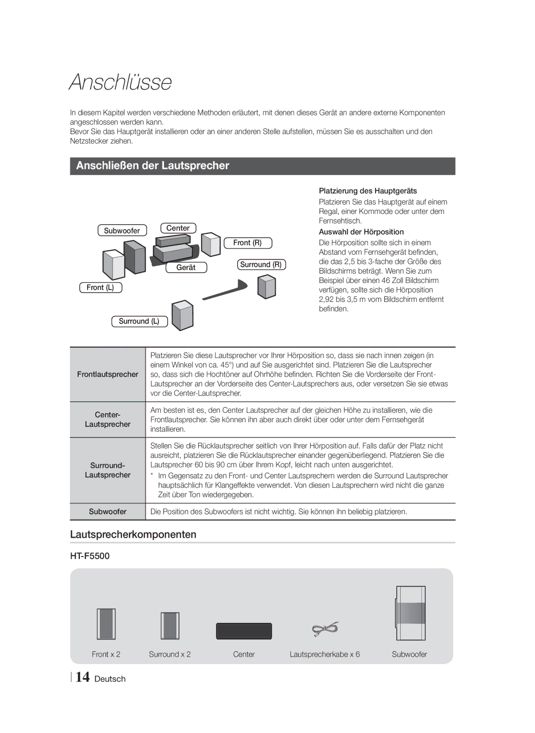 Samsung HT-F5530/EN manual Anschlüsse, Anschließen der Lautsprecher, Lautsprecherkomponenten, SubwooferCenter Front R Gerät 