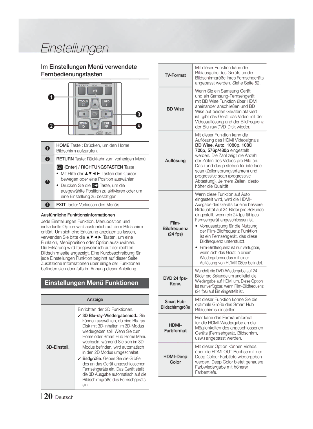 Samsung HT-F5530/TK, HT-F5500/EN manual Im Einstellungen Menü verwendete Fernbedienungstasten, Einstellungen Menü Funktionen 