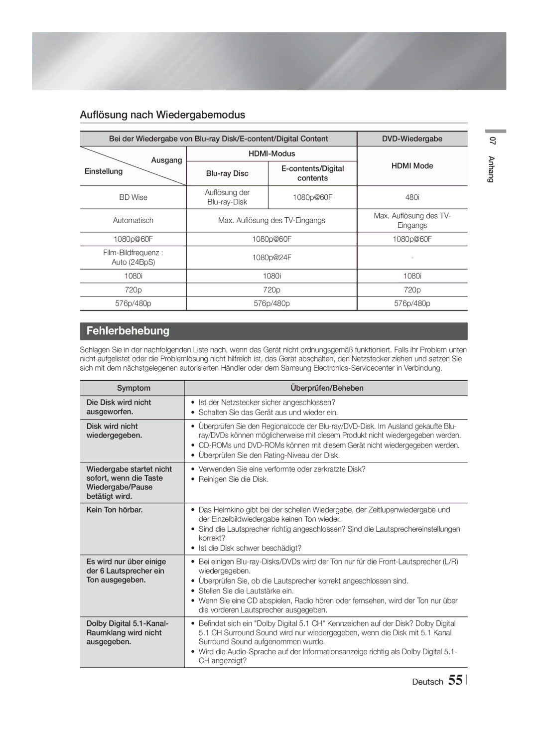 Samsung HT-F5550/TK, HT-F5530/TK, HT-F5500/EN, HT-F5530/XN, HT-F5500/XN manual Auflösung nach Wiedergabemodus, Fehlerbehebung 