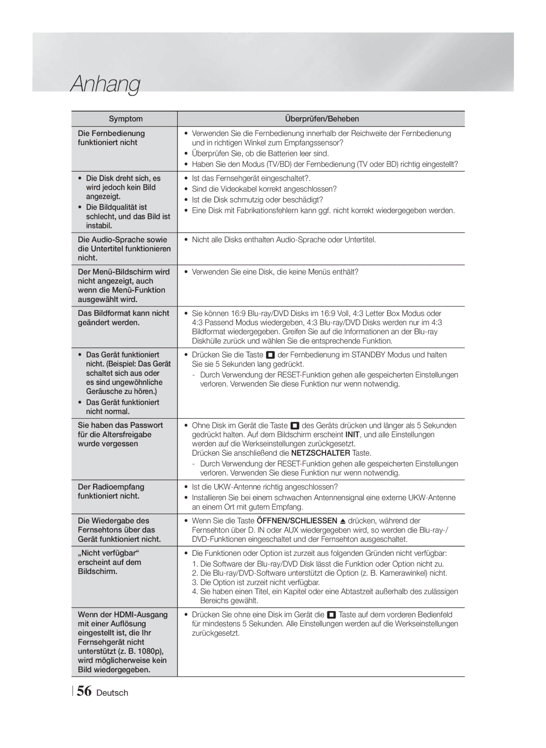 Samsung HT-F5550/EN manual Symptom Überprüfen/Beheben Die Fernbedienung, Schlecht, und das Bild ist, Erscheint auf dem 