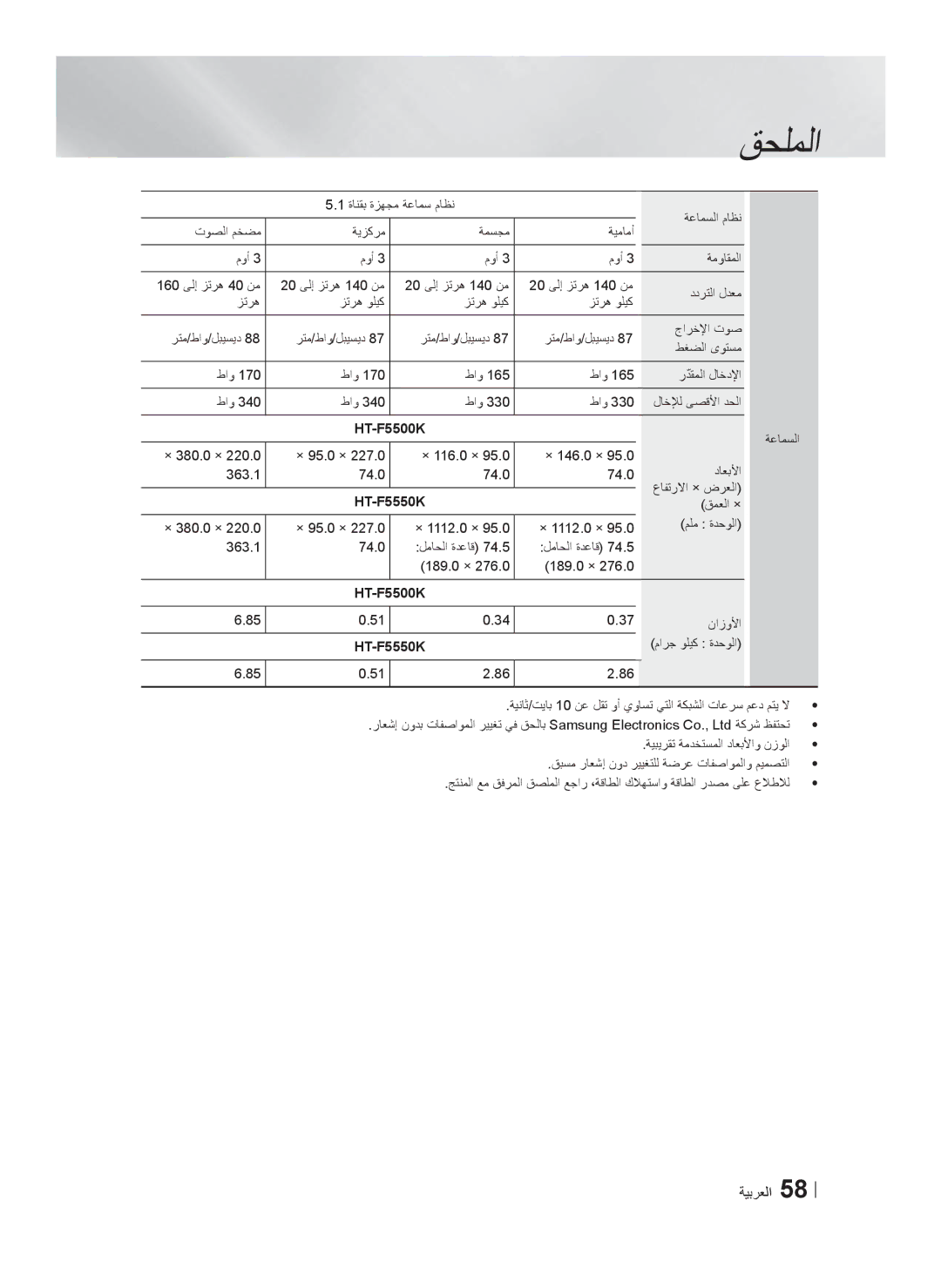 Samsung HT-F5550K/SJ manual HT-F5500K, ﻕﻣﻌﻟﺍ ×, ﻥﺍﺯﻭﻷﺍ, ﻡﺍﺭﺟ ﻭﻠﻳﻛ ﺓﺩﺣﻭﻟﺍ 