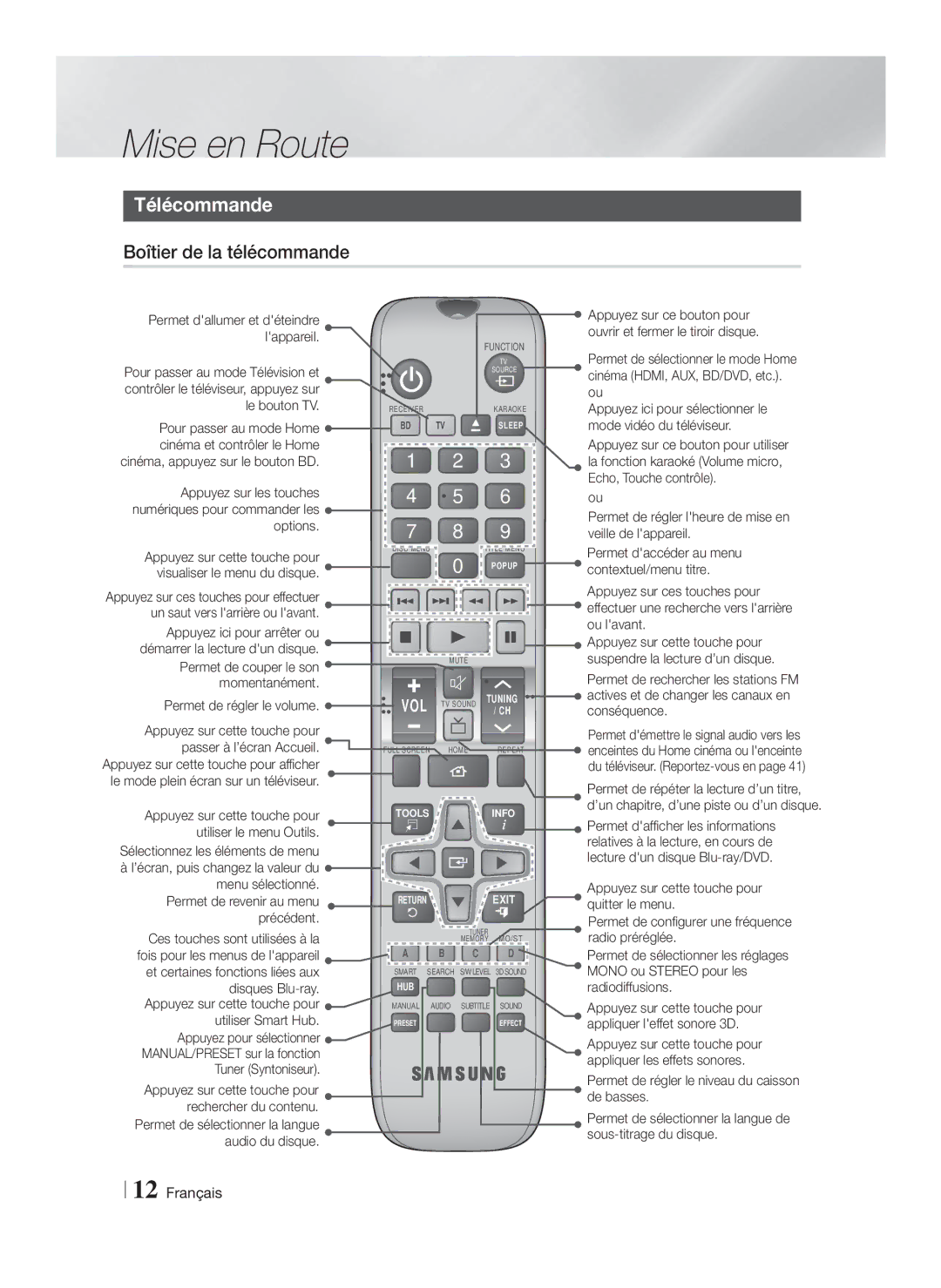 Samsung HT-F5550K/SJ manual Télécommande, Boîtier de la télécommande 