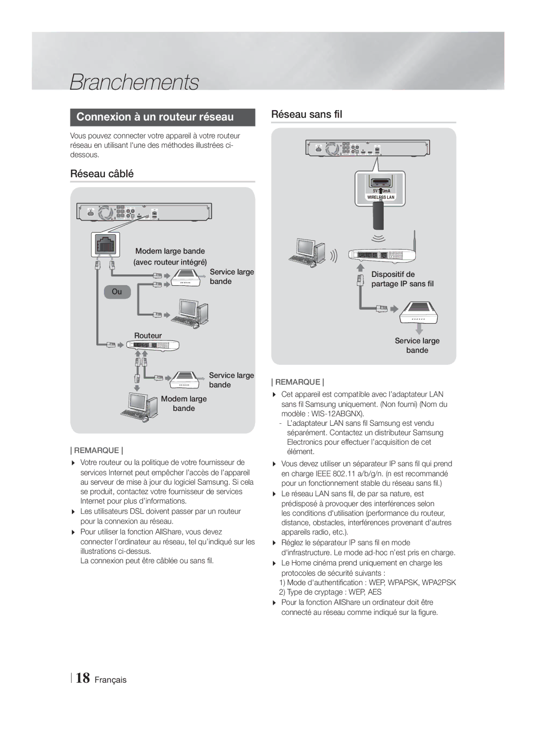 Samsung HT-F5550K/SJ manual Connexion à un routeur réseau, Réseau sans fil, Réseau câblé 