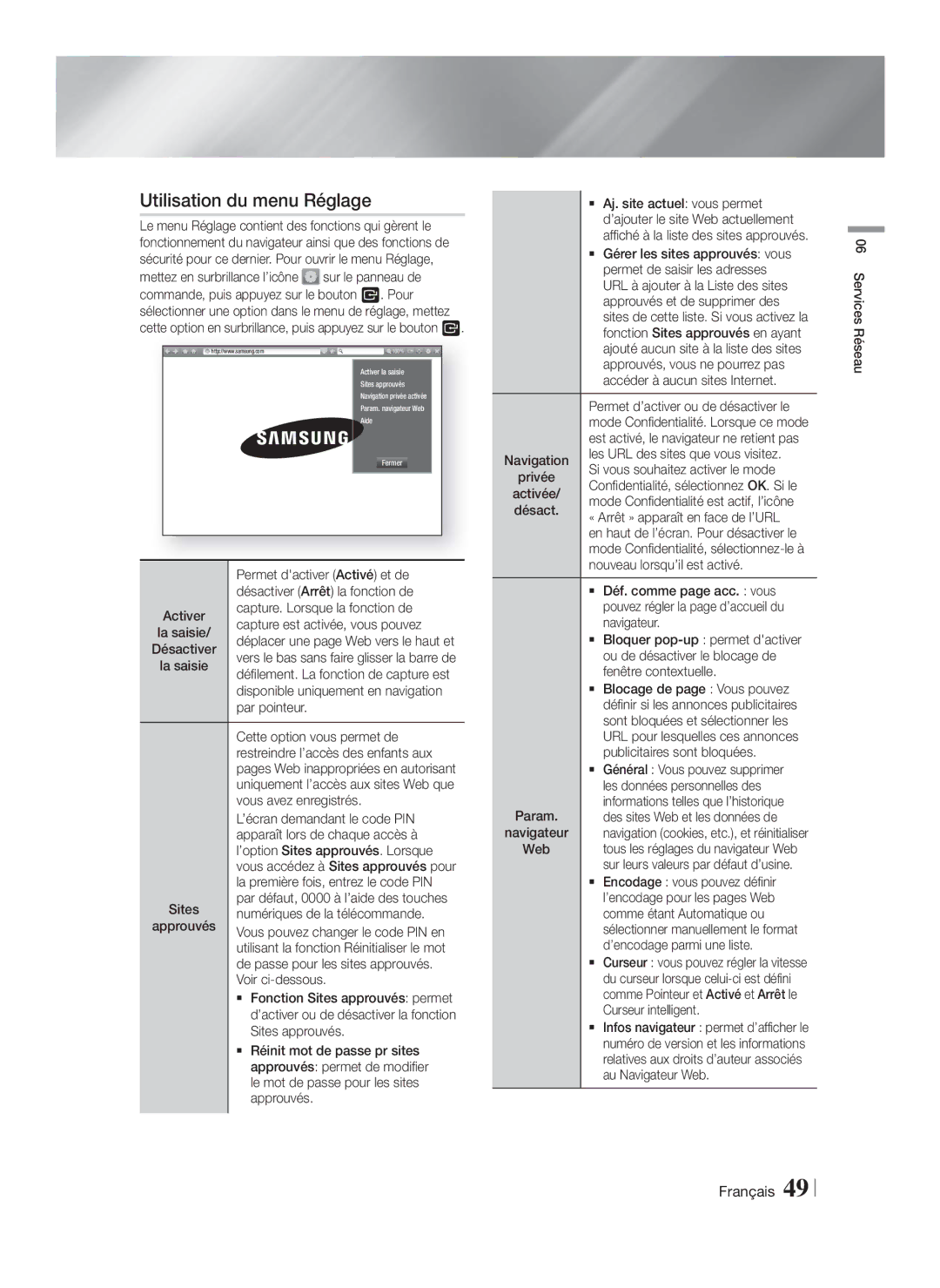 Samsung HT-F5550K/SJ manual Utilisation du menu Réglage 