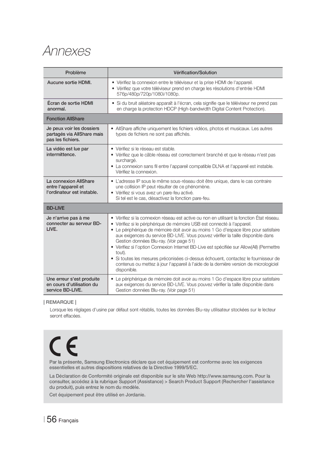 Samsung HT-F5550K/SJ manual Live 