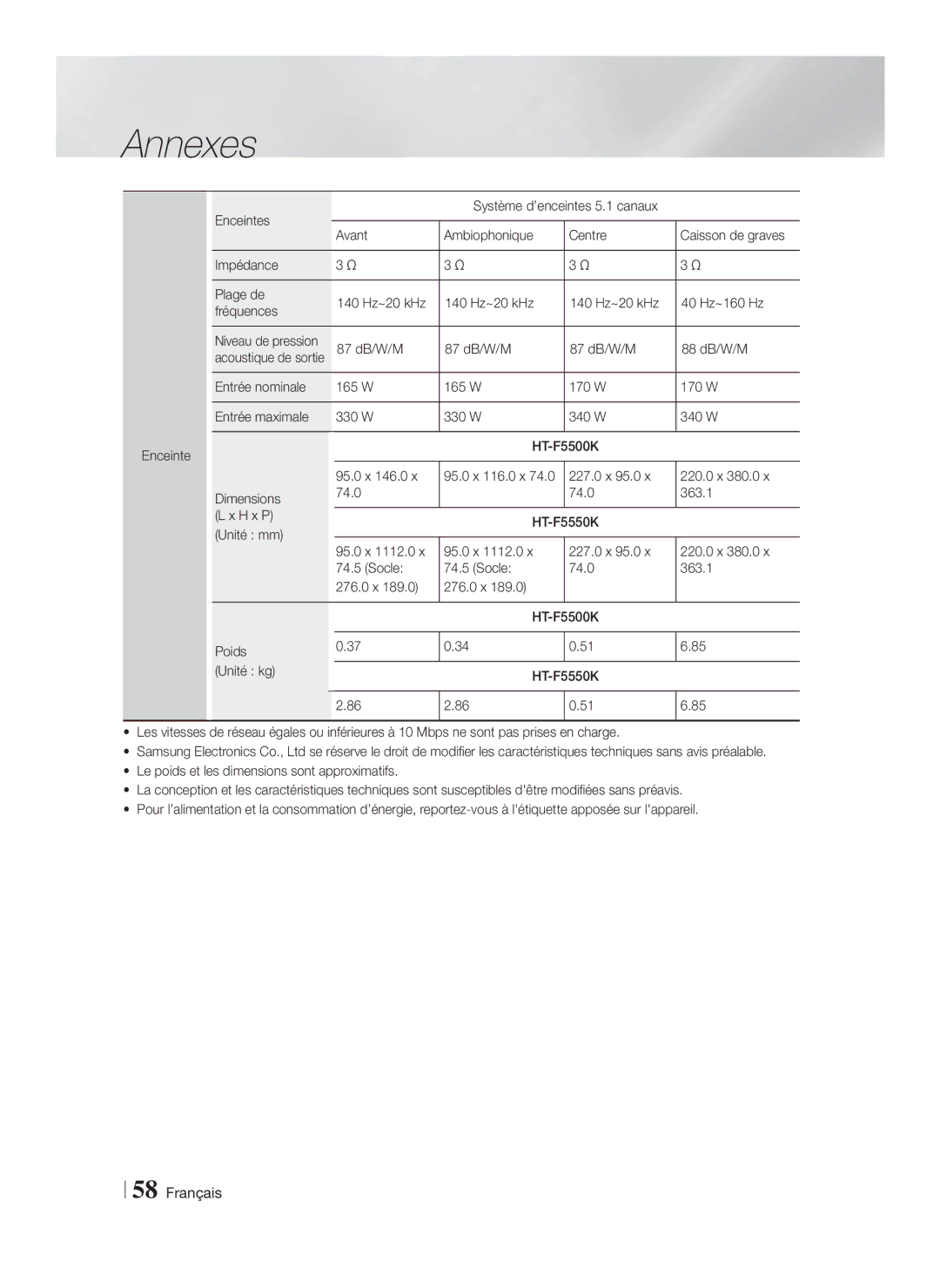 Samsung HT-F5550K/SJ manual Acoustique de sortie 