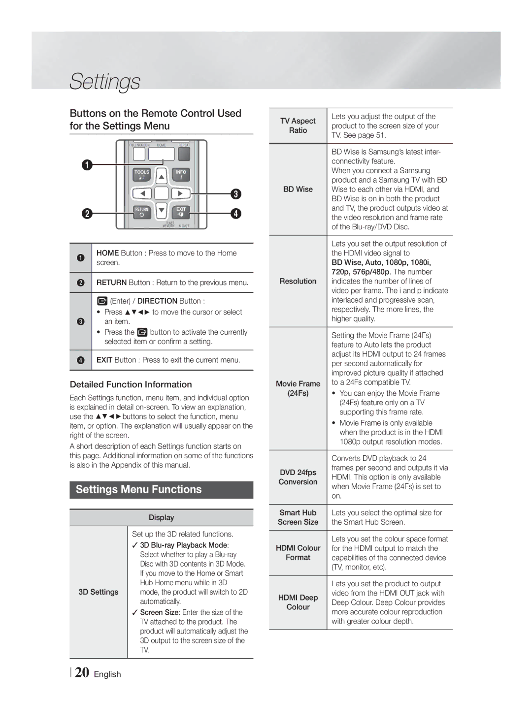 Samsung HT-F5550K/SJ manual Buttons on the Remote Control Used for the Settings Menu, Settings Menu Functions 