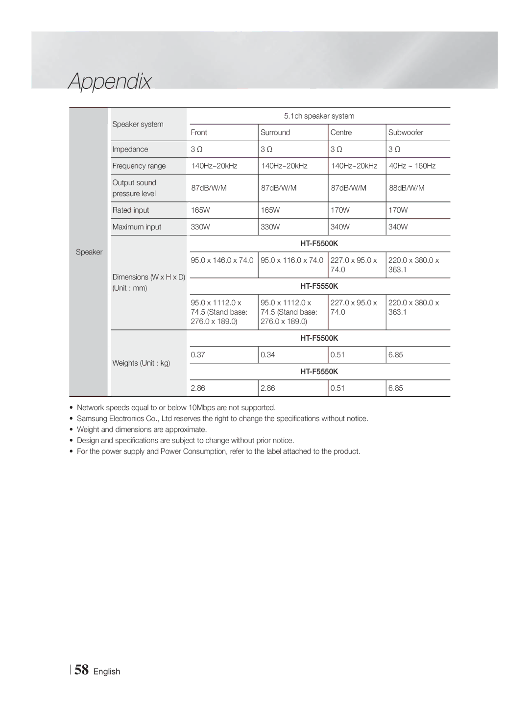 Samsung HT-F5550K/SJ manual 95.0 x 116.0 x 227.0 x 95.0 220.0 x 380.0 