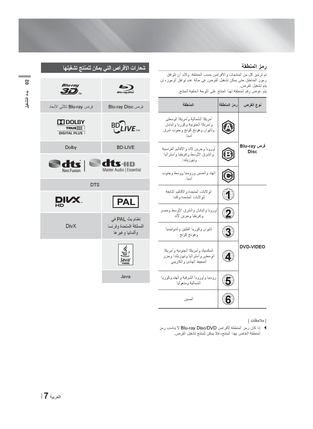 Samsung HT-F5550K/SJ manual ﺎﻬﻠﻳﻐﺷﺗ ﺞﺗﻧﻣﻠﻟ ﻥﻛﻣﻳ ﻲﺗﻟﺍ ﺹﺍﺭﻗﻷﺍ ﺕﺍﺭﺎﻌﺷ, ﺔﻘﻁﻧﻣﻟﺍ ﺯﻣﺭ, DivX 