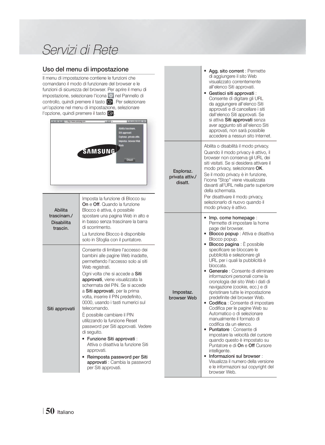 Samsung HT-F5530/ZF, HT-F5550/ZF, HT-F5500/ZF manual Uso del menu di impostazione 