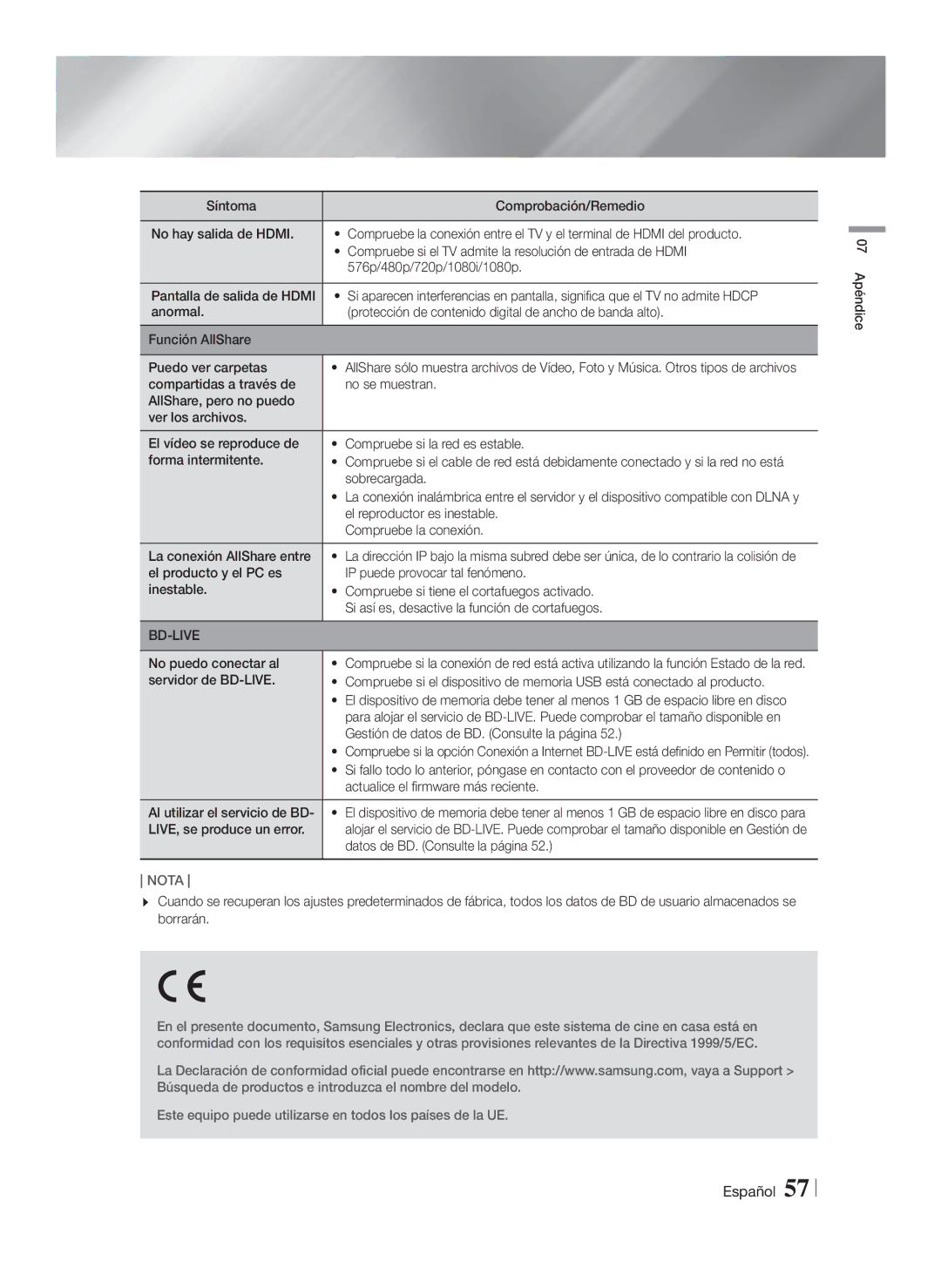 Samsung HT-F5550/ZF manual Sobrecargada, El reproductor es inestable, Compruebe la conexión, La conexión AllShare entre 