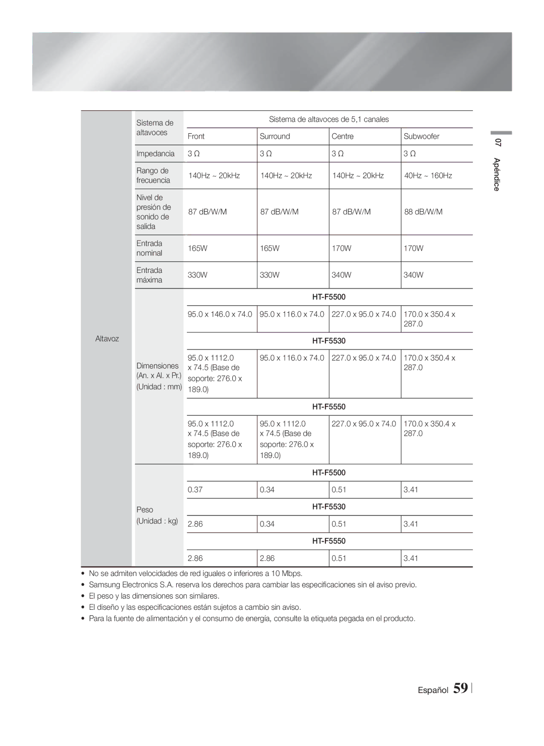 Samsung HT-F5530/ZF, HT-F5550/ZF, HT-F5500/ZF manual 227.0 x 95.0 x 170.0 x 350.4 Base de 287.0, Soporte 276.0 