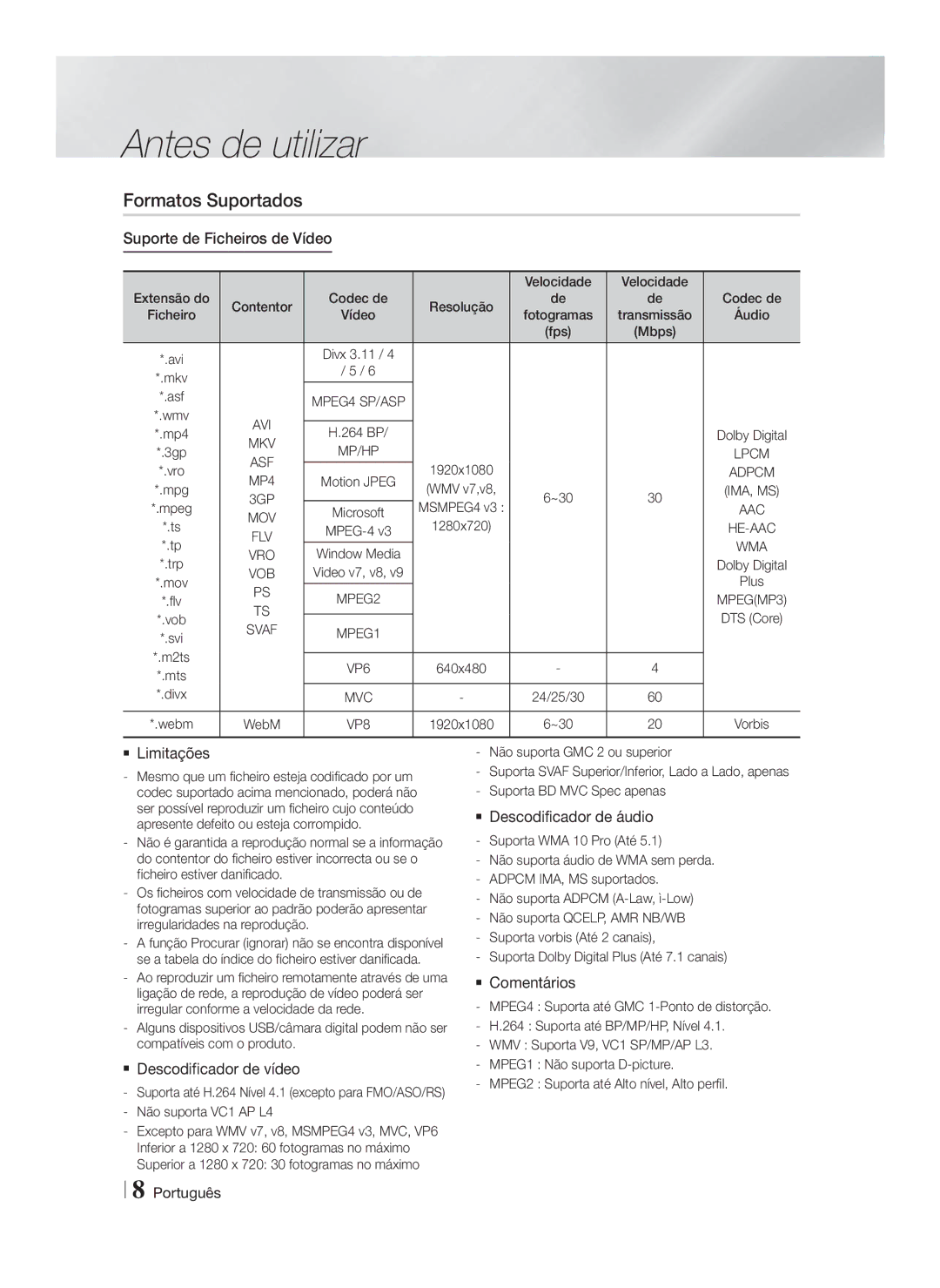 Samsung HT-F5530/ZF manual Formatos Suportados, Suporte de Ficheiros de Vídeo,  Limitações,  Descodificador de áudio 