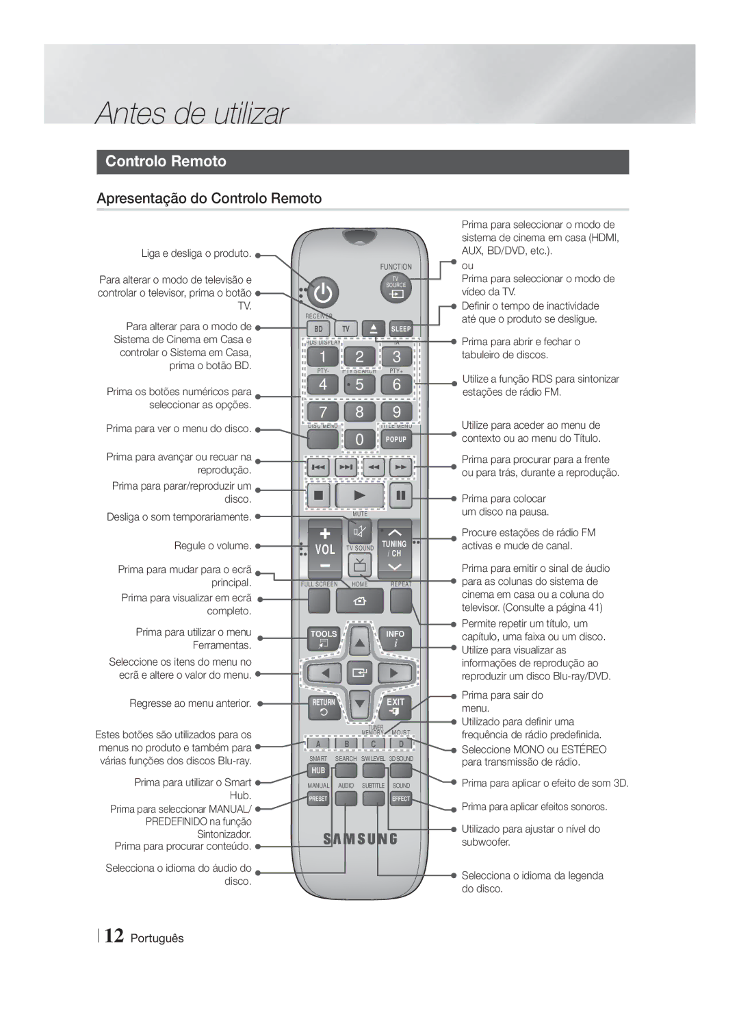 Samsung HT-F5550/ZF, HT-F5500/ZF, HT-F5530/ZF manual Apresentação do Controlo Remoto 