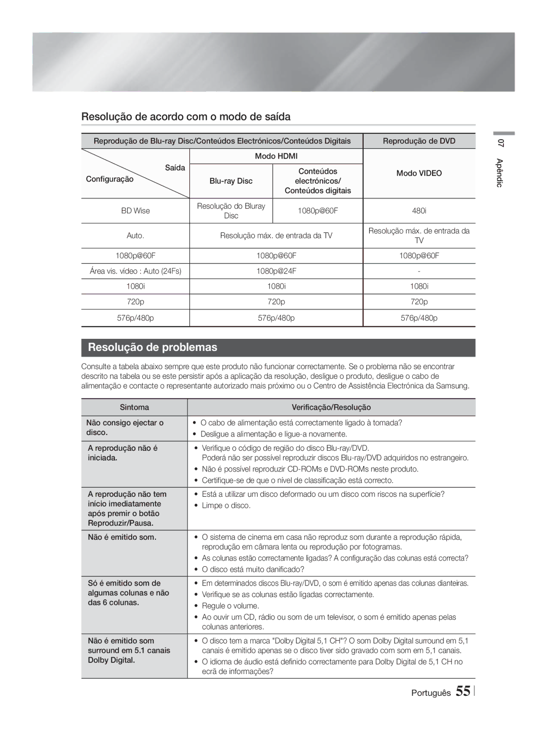 Samsung HT-F5500/ZF, HT-F5550/ZF, HT-F5530/ZF manual Resolução de acordo com o modo de saída, Resolução de problemas 