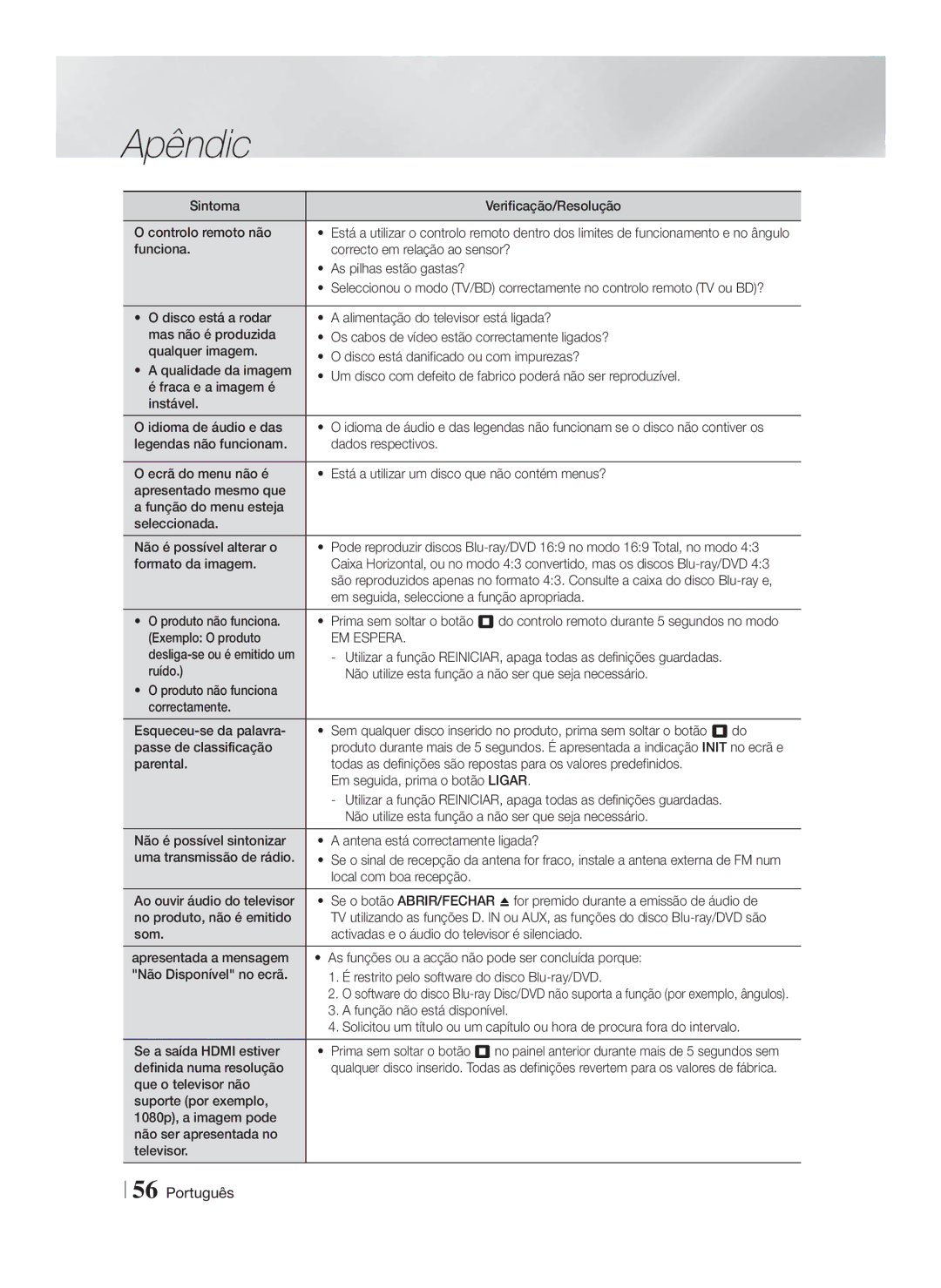 Samsung HT-F5530/ZF, HT-F5550/ZF, HT-F5500/ZF manual EM Espera 