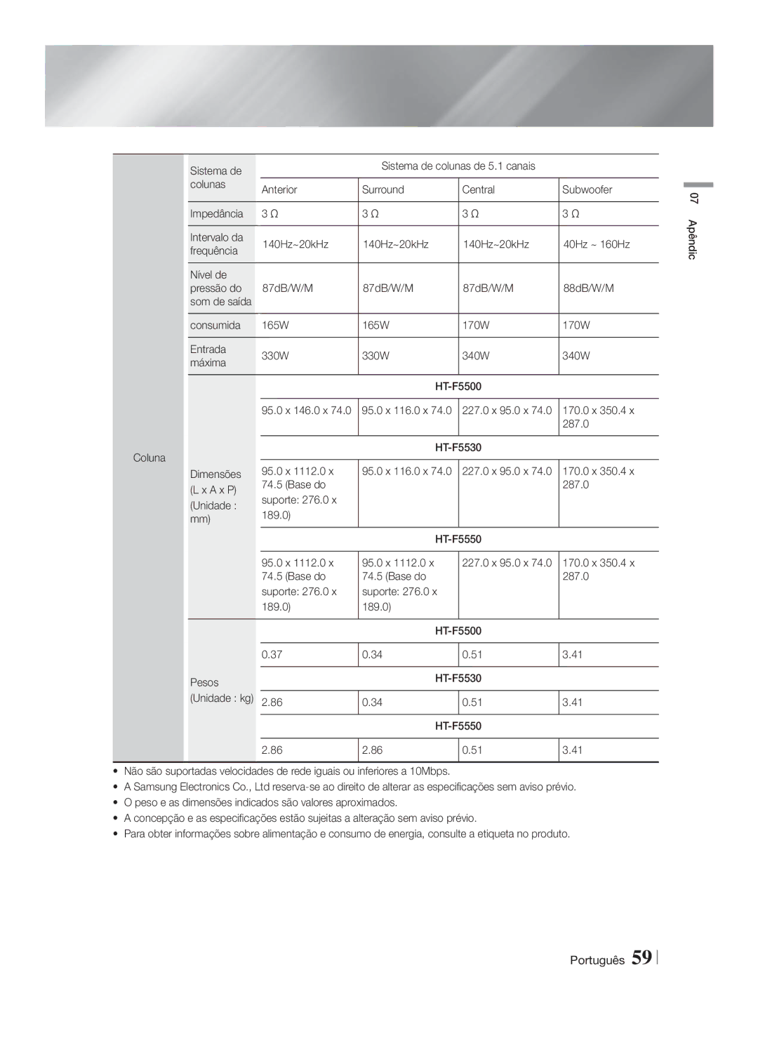 Samsung HT-F5530/ZF, HT-F5550/ZF, HT-F5500/ZF manual Unidade kg 