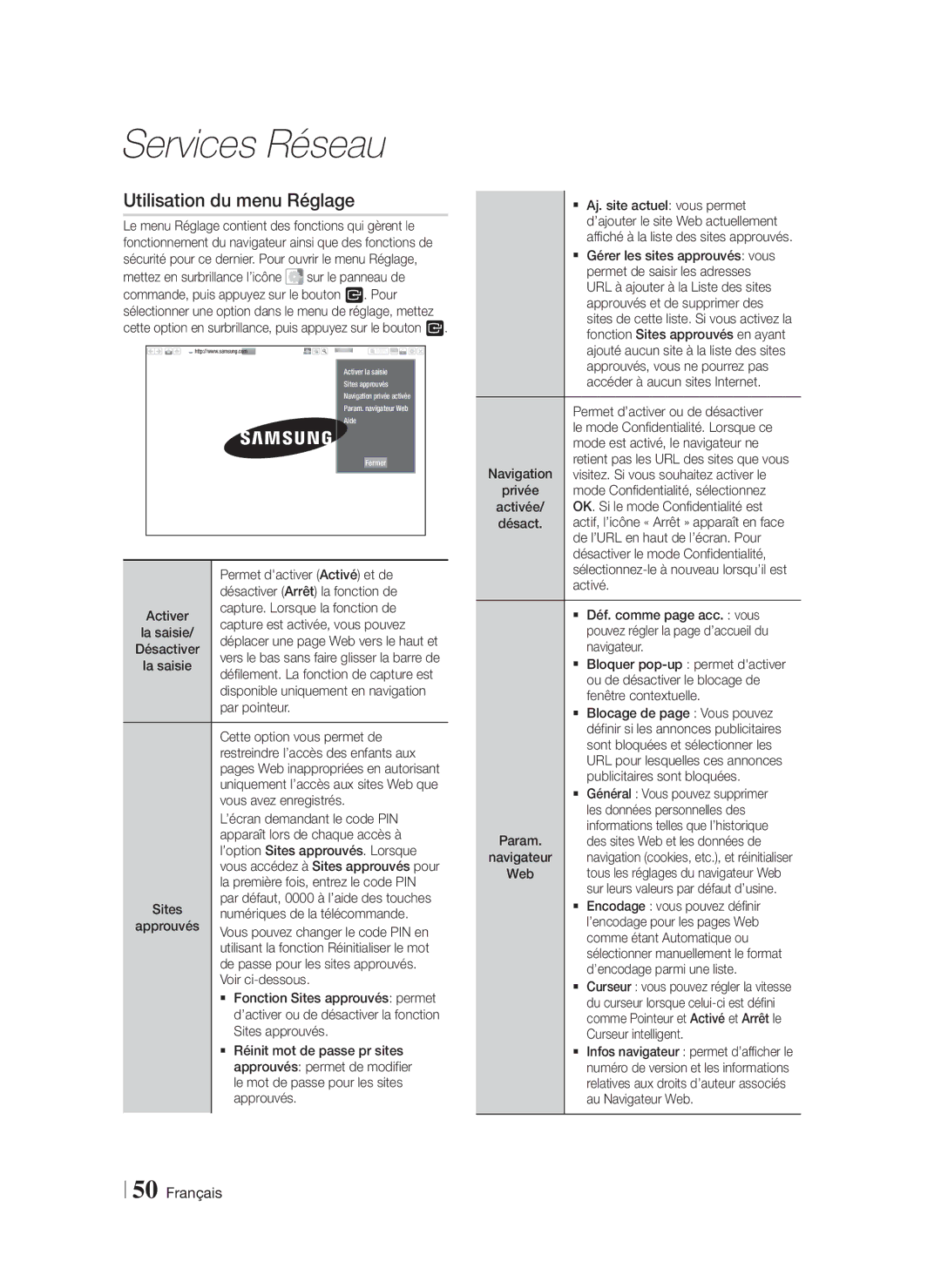 Samsung HT-F5530/ZF, HT-F5550/ZF, HT-F5500/ZF manual Utilisation du menu Réglage 