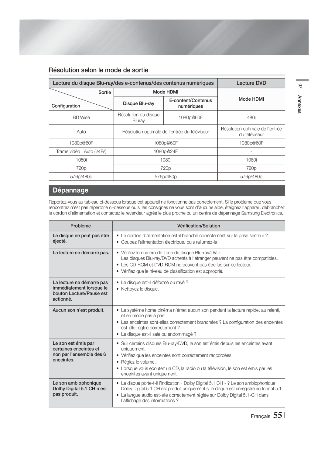 Samsung HT-F5500/ZF, HT-F5550/ZF, HT-F5530/ZF manual Résolution selon le mode de sortie, Dépannage, Lecture DVD 