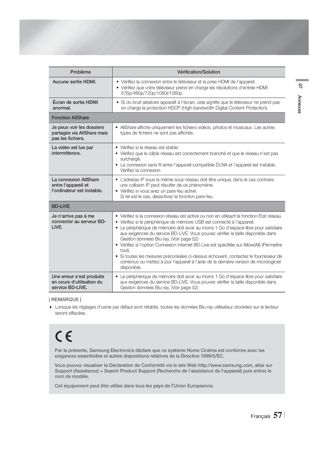 Samsung HT-F5550/ZF, HT-F5500/ZF, HT-F5530/ZF manual Live 