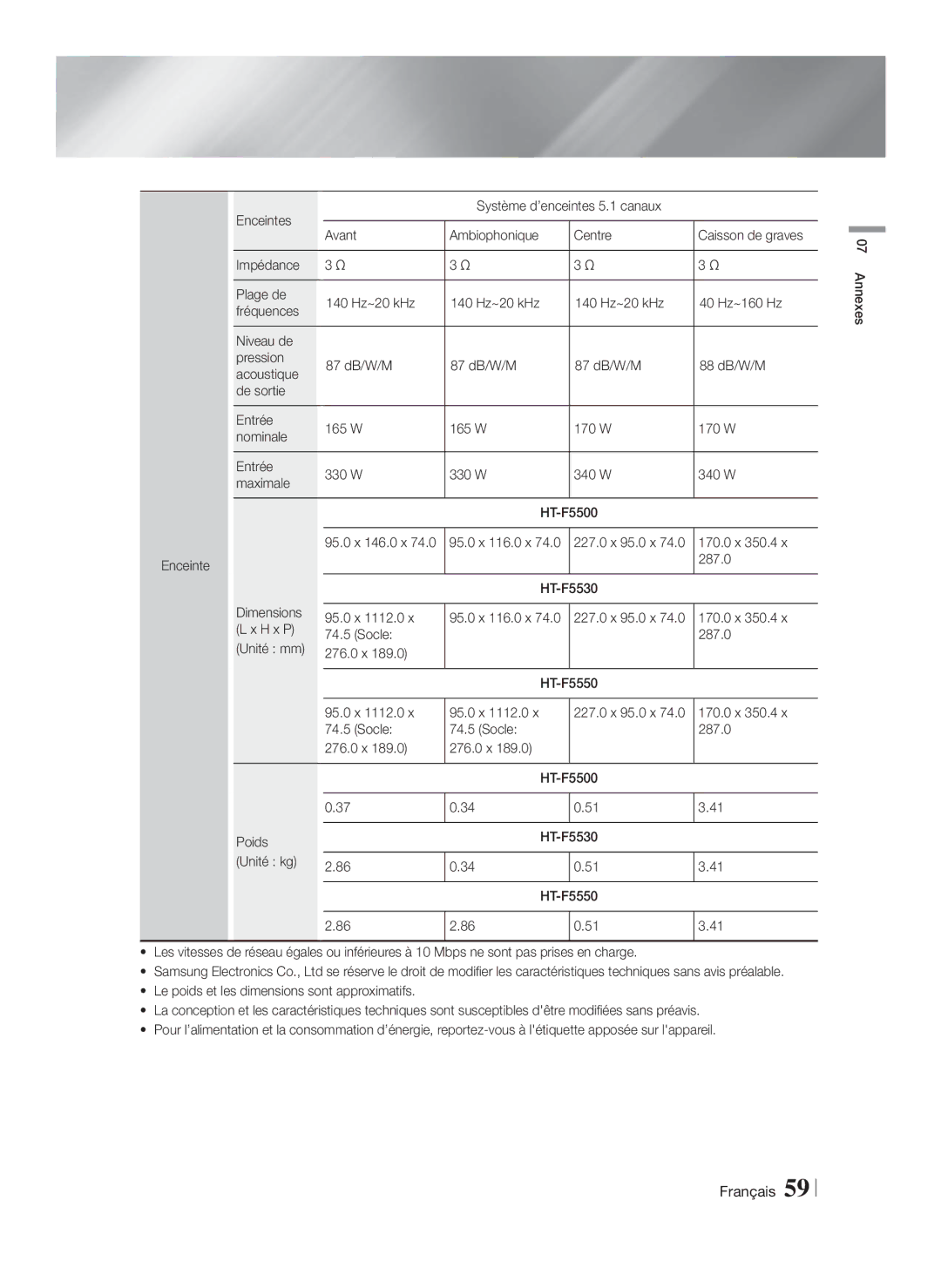 Samsung HT-F5530/ZF, HT-F5550/ZF, HT-F5500/ZF manual 95.0 x 146.0 x 