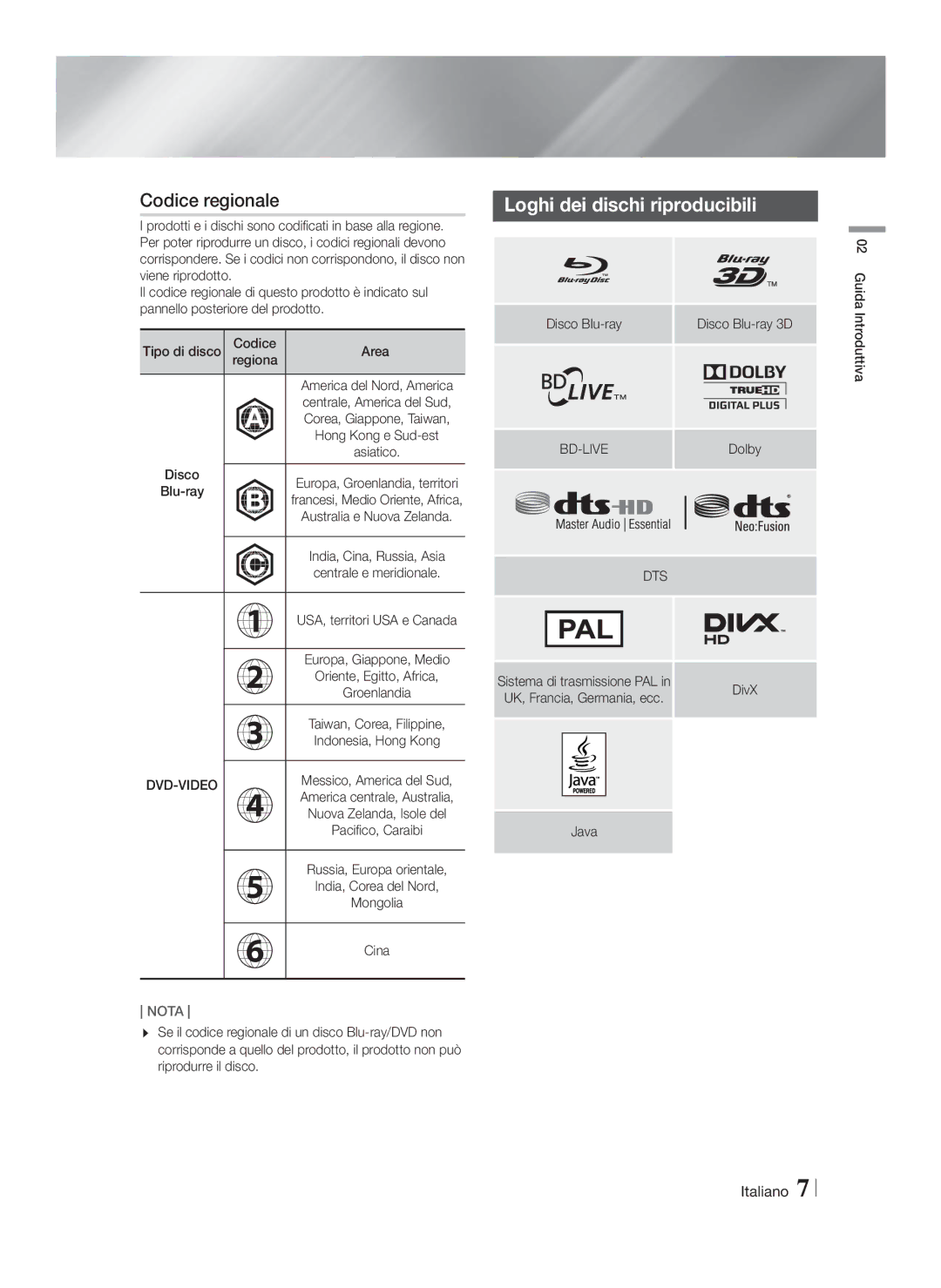 Samsung HT-F5500/ZF, HT-F5550/ZF, HT-F5530/ZF manual Codice regionale, Loghi dei dischi riproducibili 