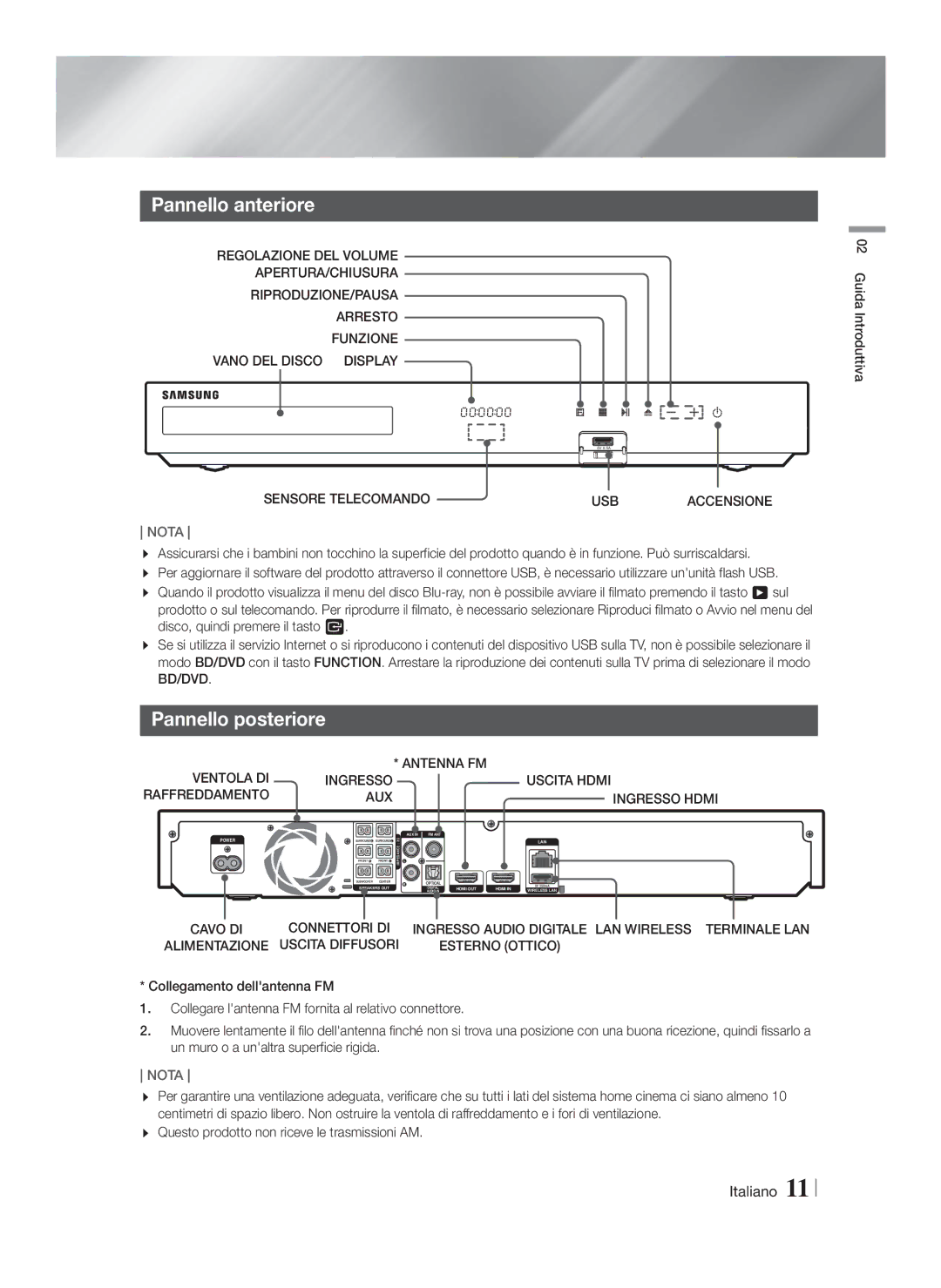 Samsung HT-F5530/ZF, HT-F5550/ZF manual Pannello anteriore, Pannello posteriore, Sensore Telecomando USB, Esterno Ottico 