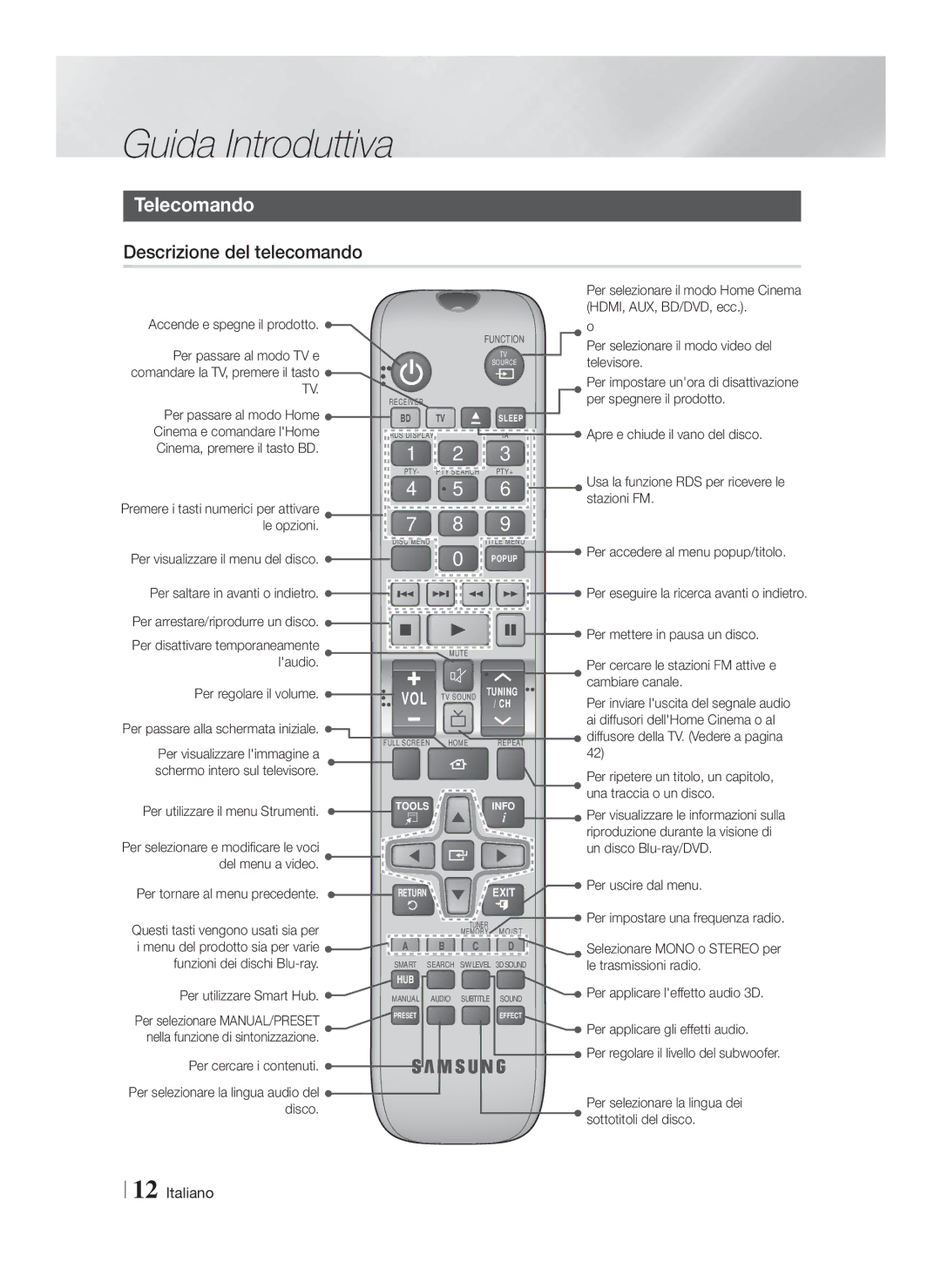 Samsung HT-F5550/ZF, HT-F5500/ZF, HT-F5530/ZF manual Telecomando, Descrizione del telecomando 