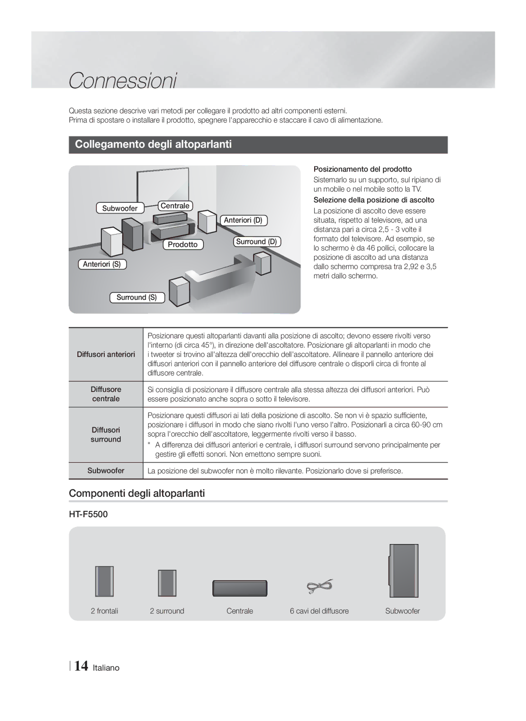 Samsung HT-F5530/ZF, HT-F5550/ZF, HT-F5500/ZF Connessioni, Collegamento degli altoparlanti, Componenti degli altoparlanti 