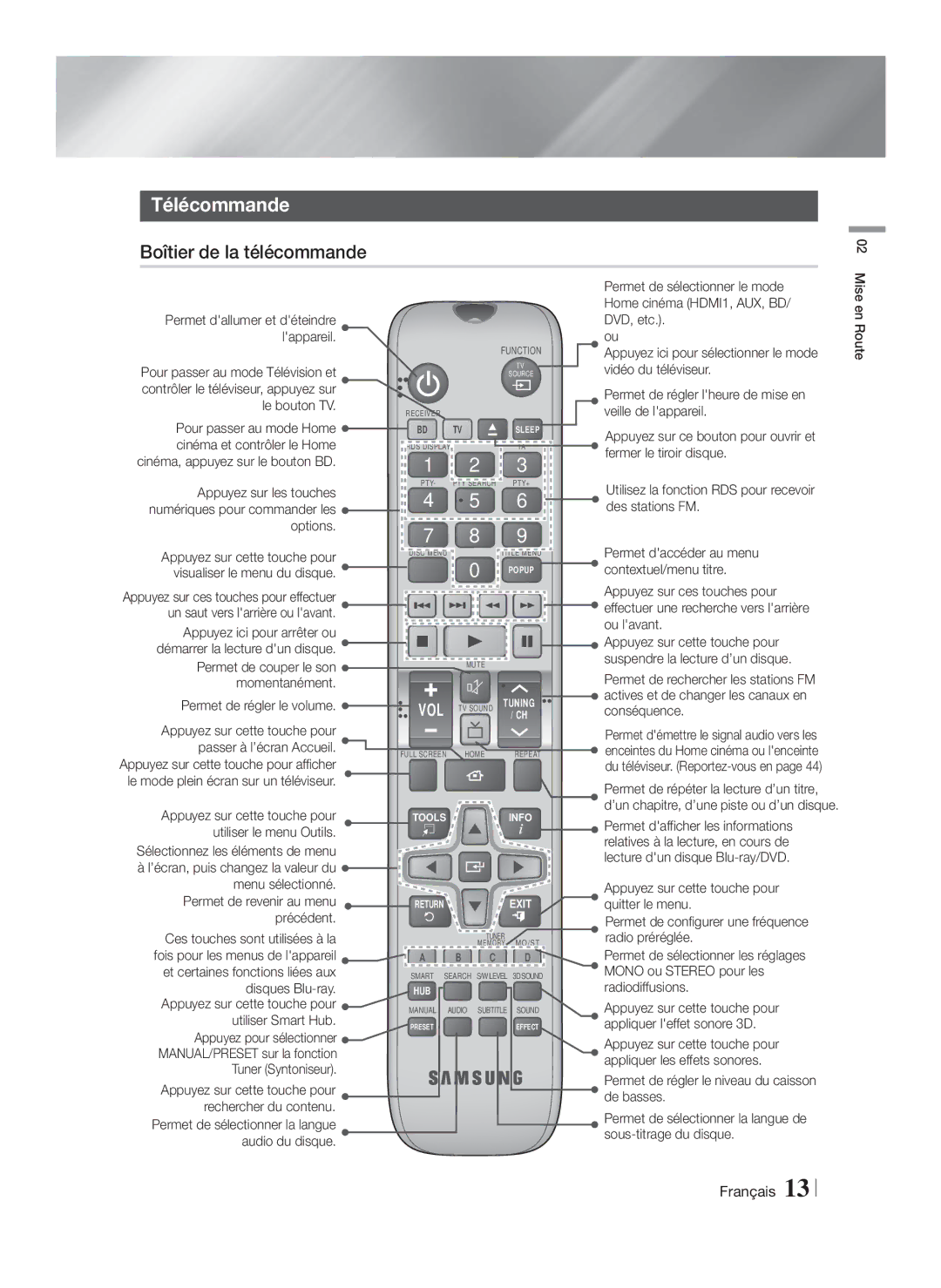 Samsung HT-F6550W/ZF, HT-F6500/EN, HT-F6500/ZF, HT-F6550W/SJ manual Télécommande, Boîtier de la télécommande 