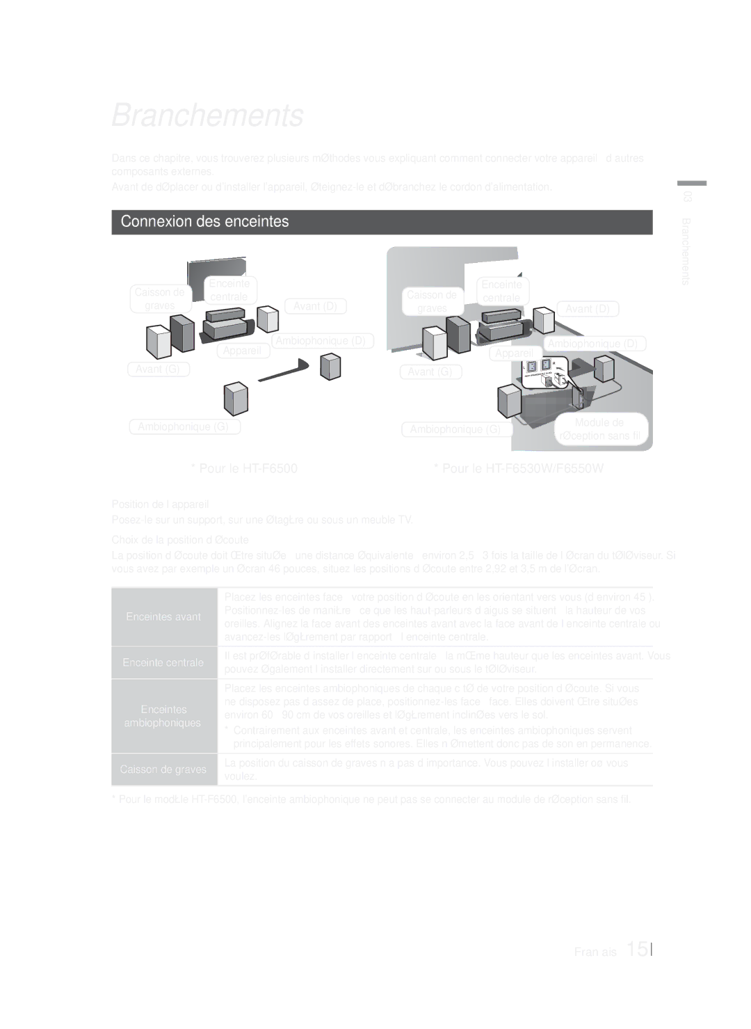 Samsung HT-F6550W/SJ, HT-F6500/EN manual Branchements, Connexion des enceintes, Pour le HT-F6500 Pour le HT-F6530W/F6550W 